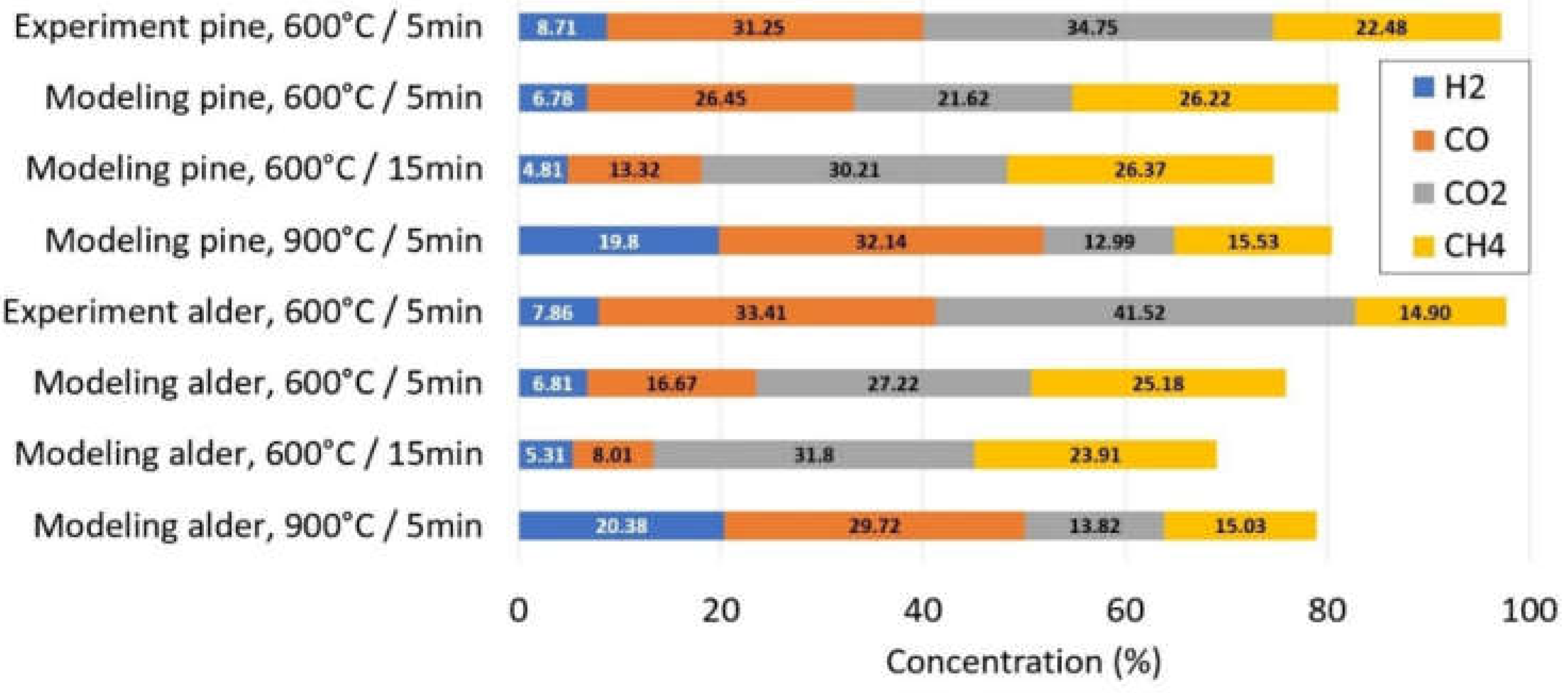 Energies 14 05864 g008 550