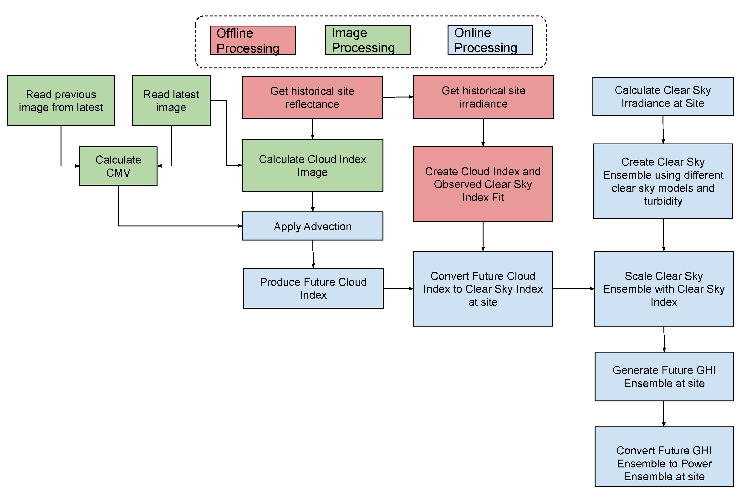 Energies 14 05865 g001 550