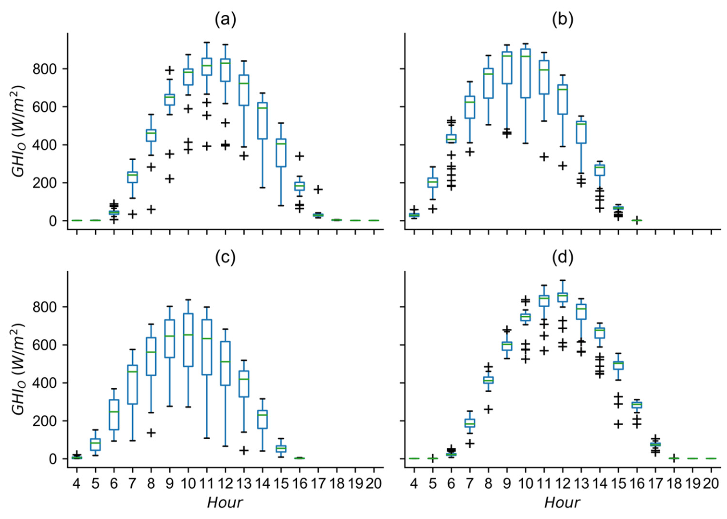 Energies 14 05865 g002 550