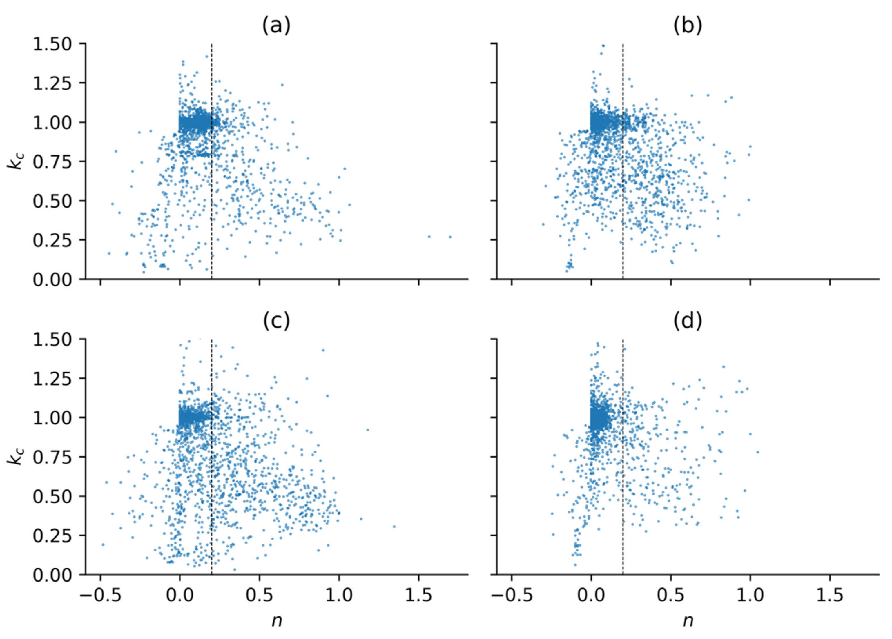Energies 14 05865 g003 550