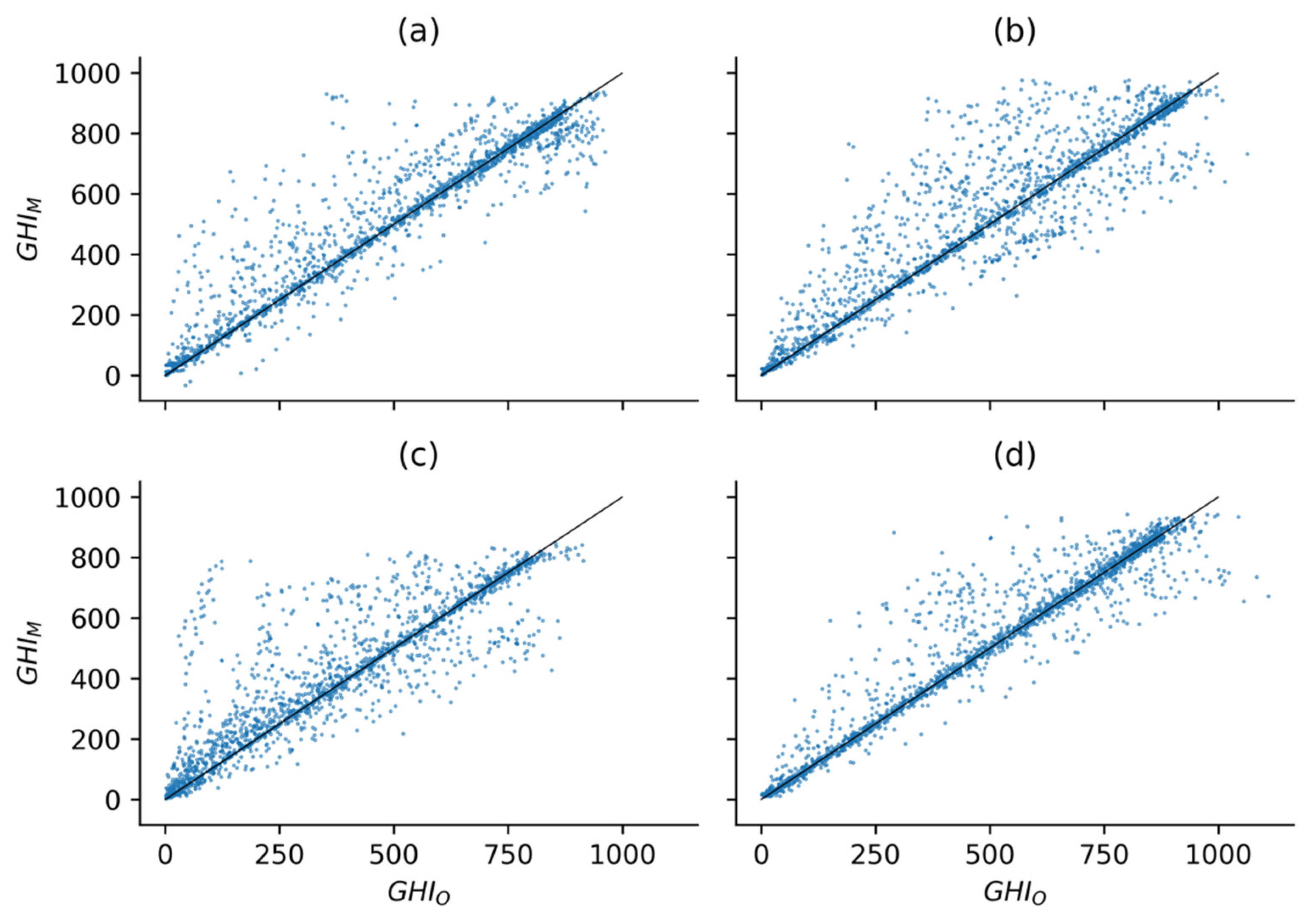 Energies 14 05865 g004 550