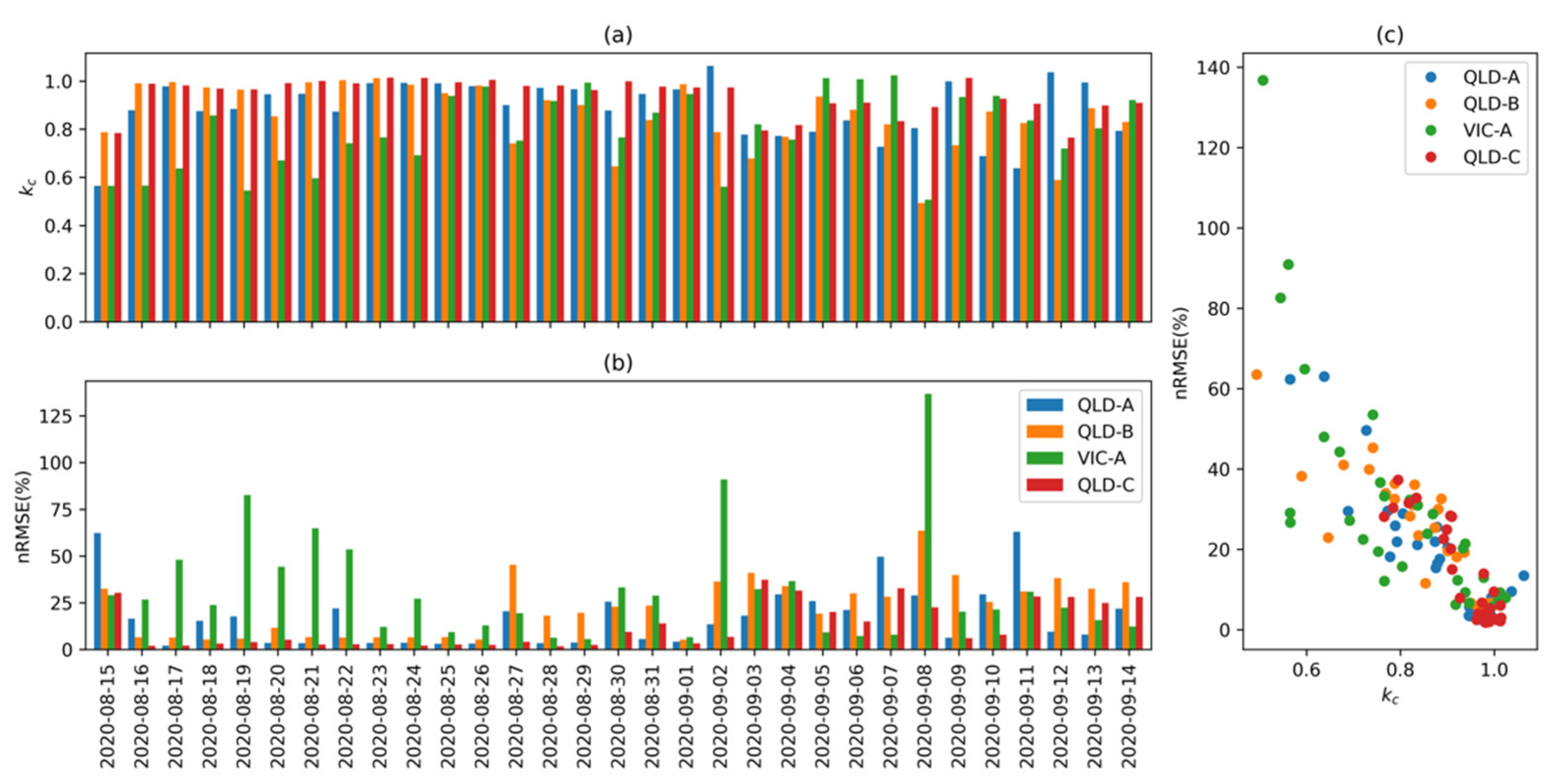 Energies 14 05865 g005 550