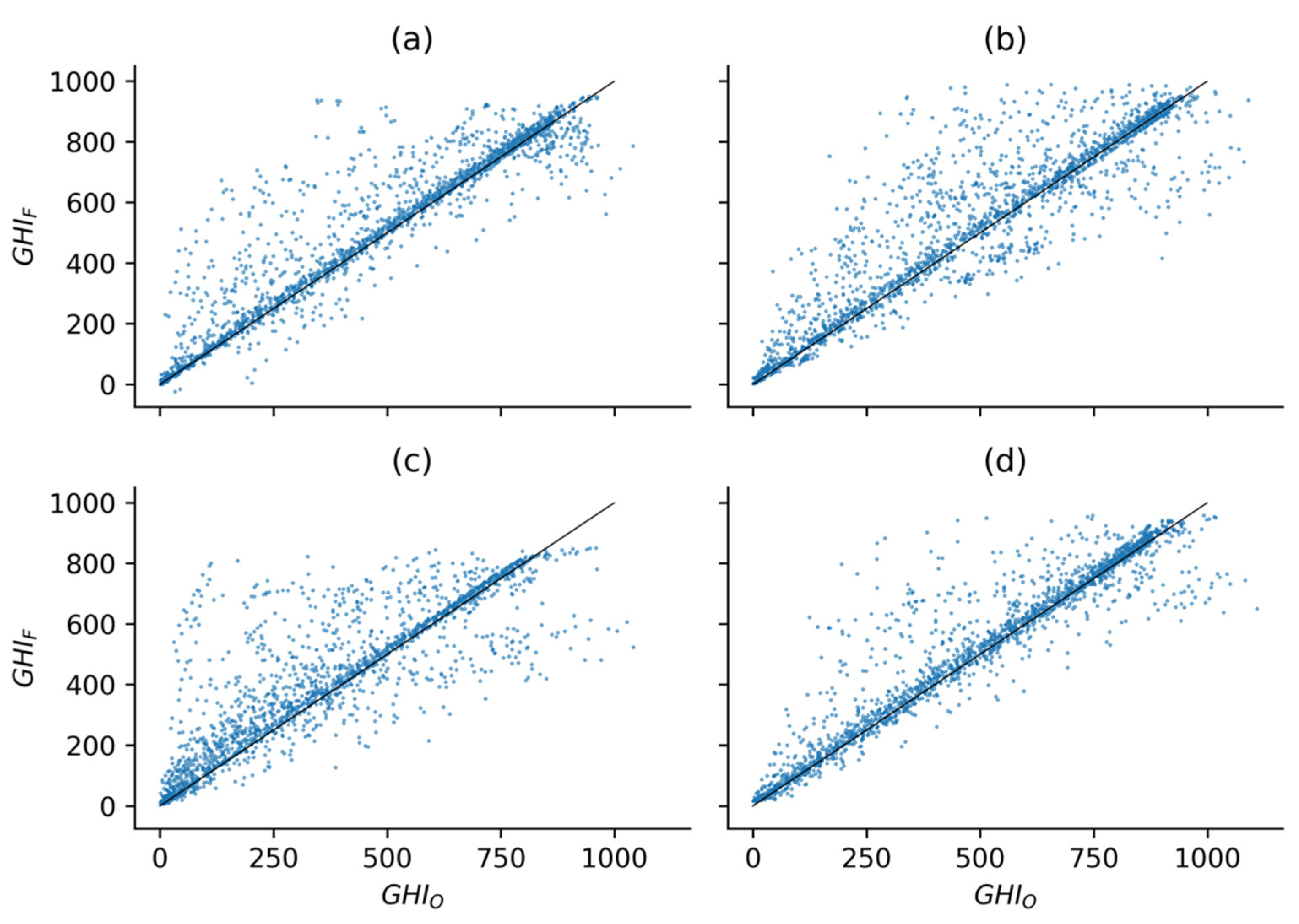 Energies 14 05865 g007 550