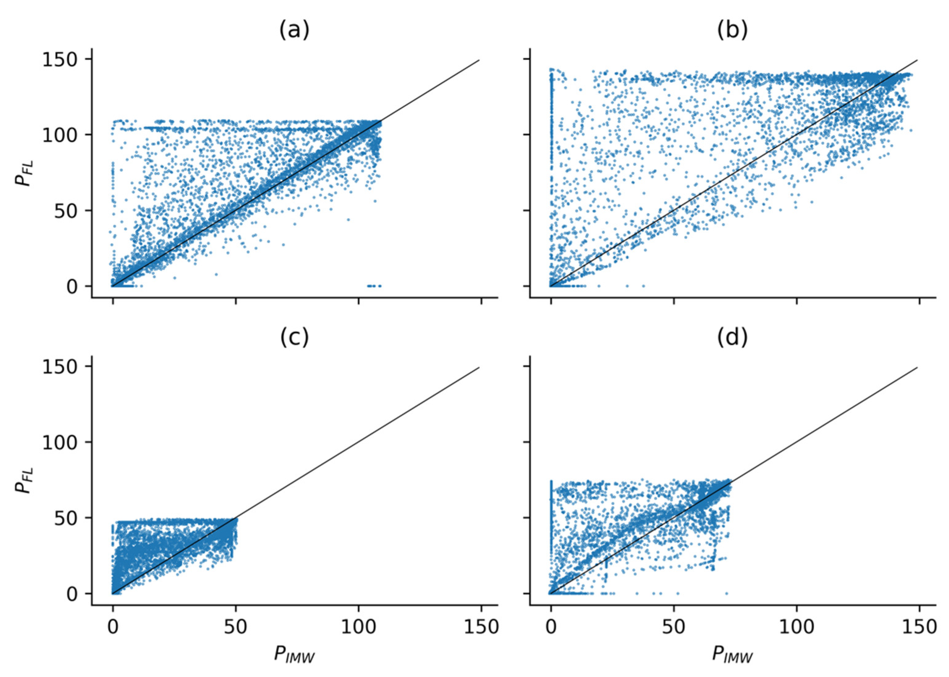 Energies 14 05865 g009 550