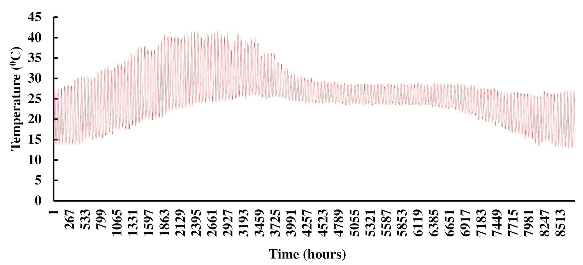 Energies 14 05866 g003 550