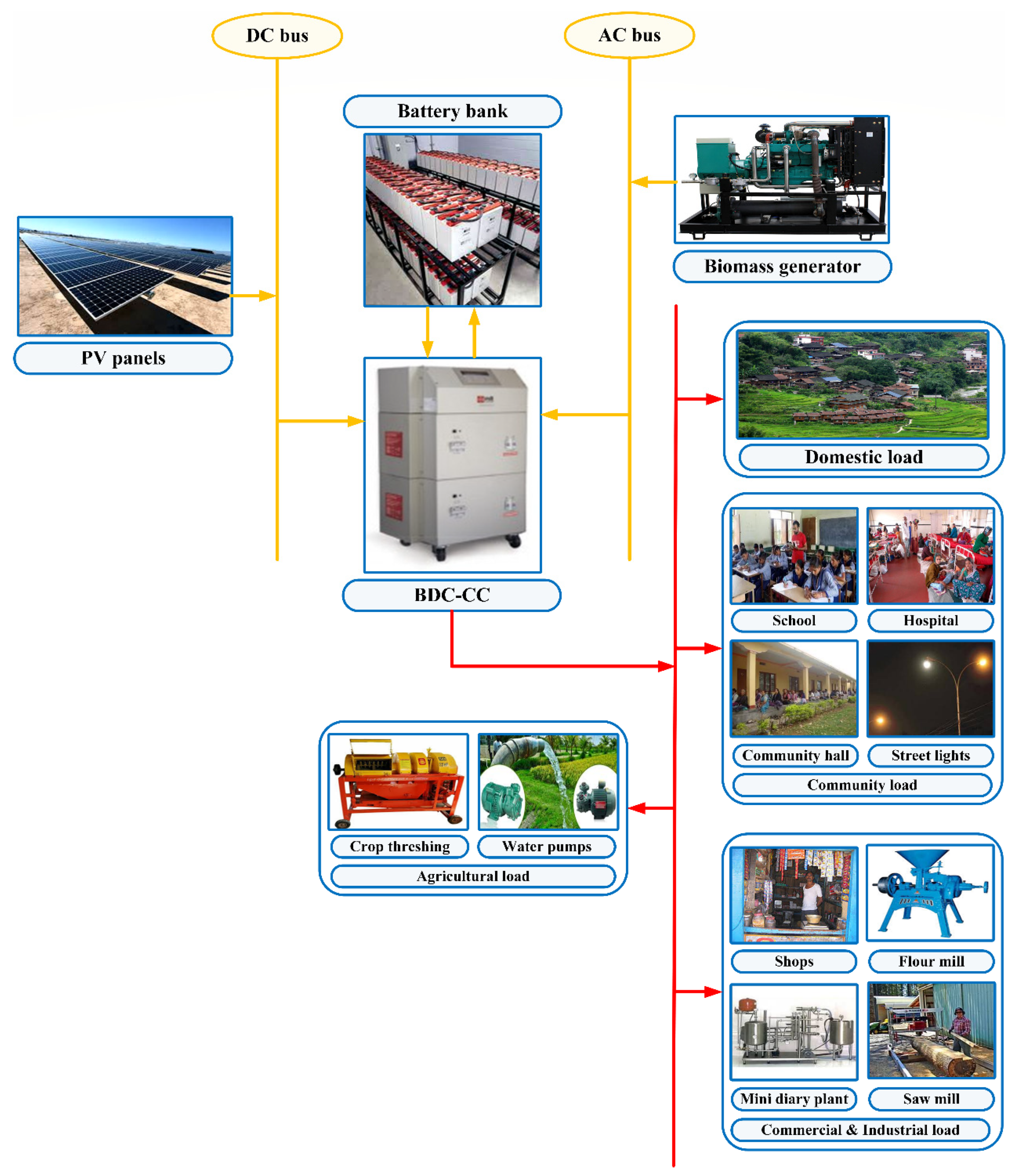 Energies 14 05866 g005 550