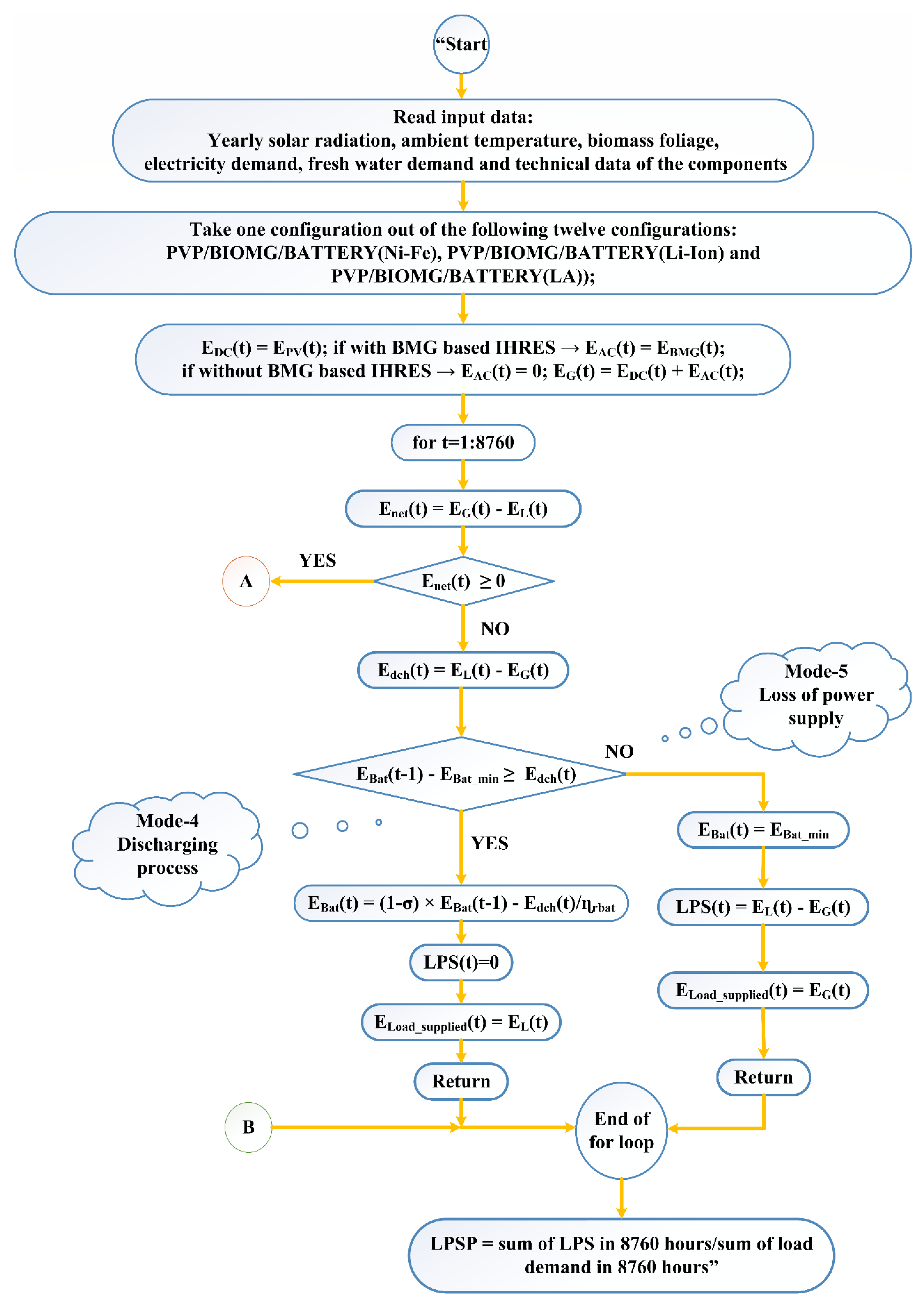 Energies 14 05866 g006 550