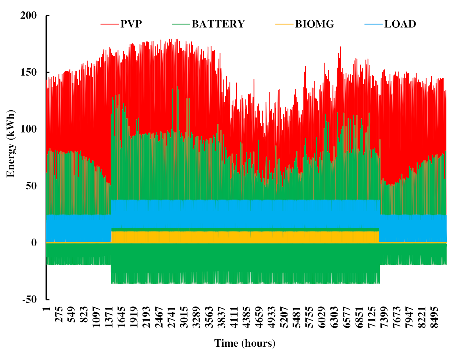 Energies 14 05866 g008 550