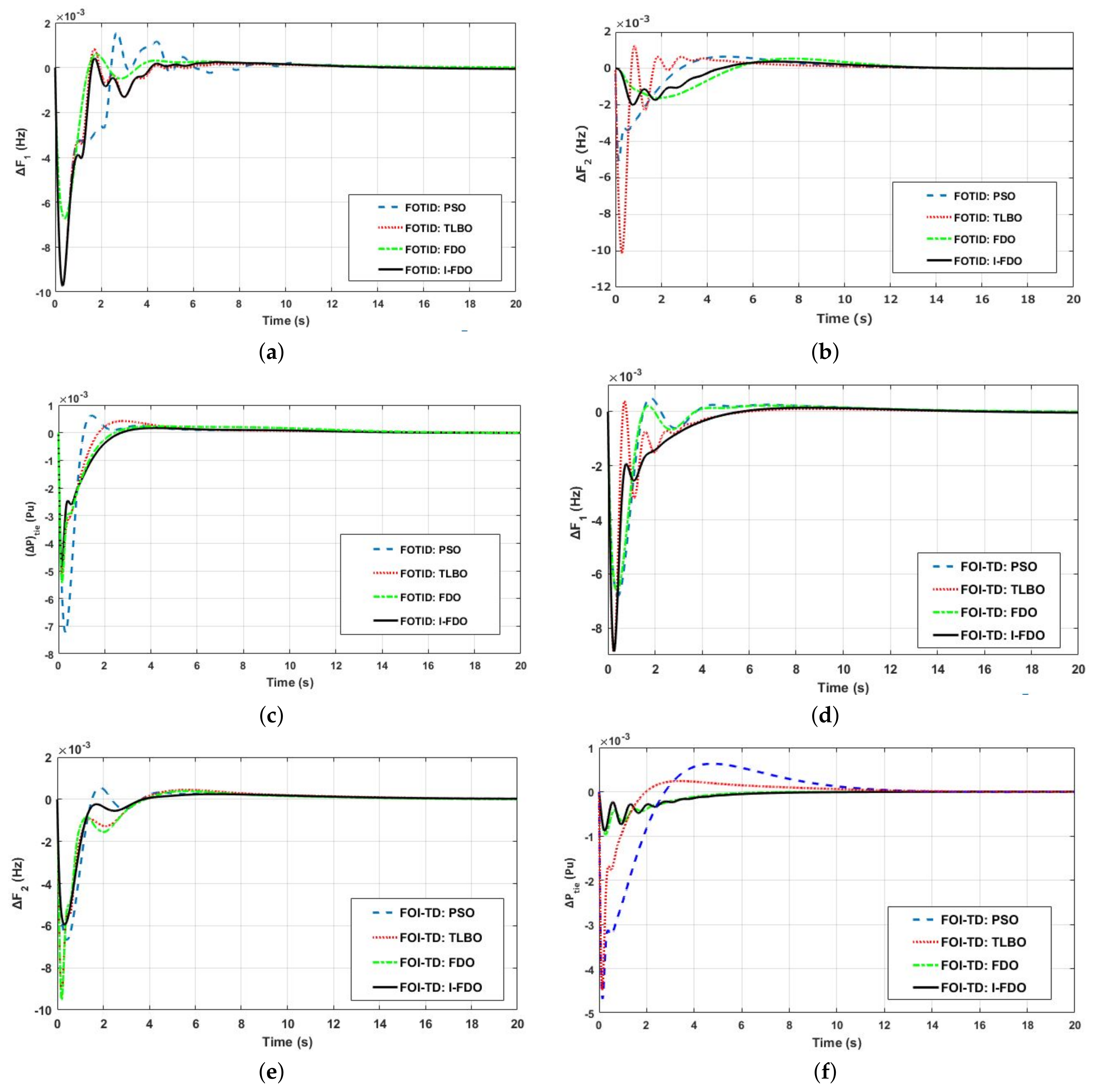Energies 14 05867 g006 550