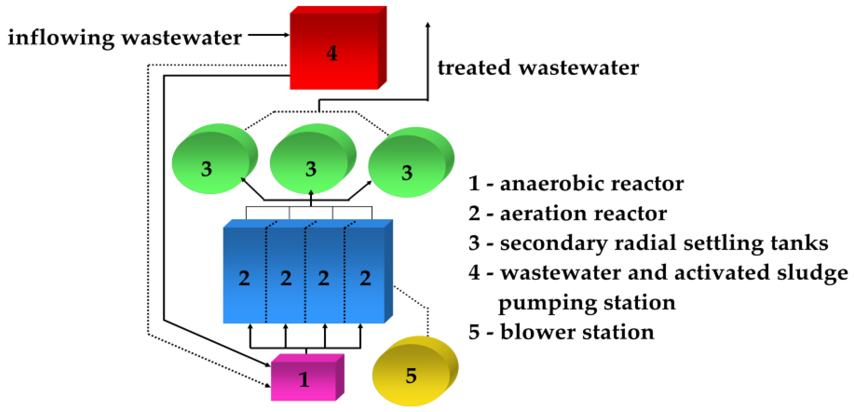 Energies 14 05868 g001 550