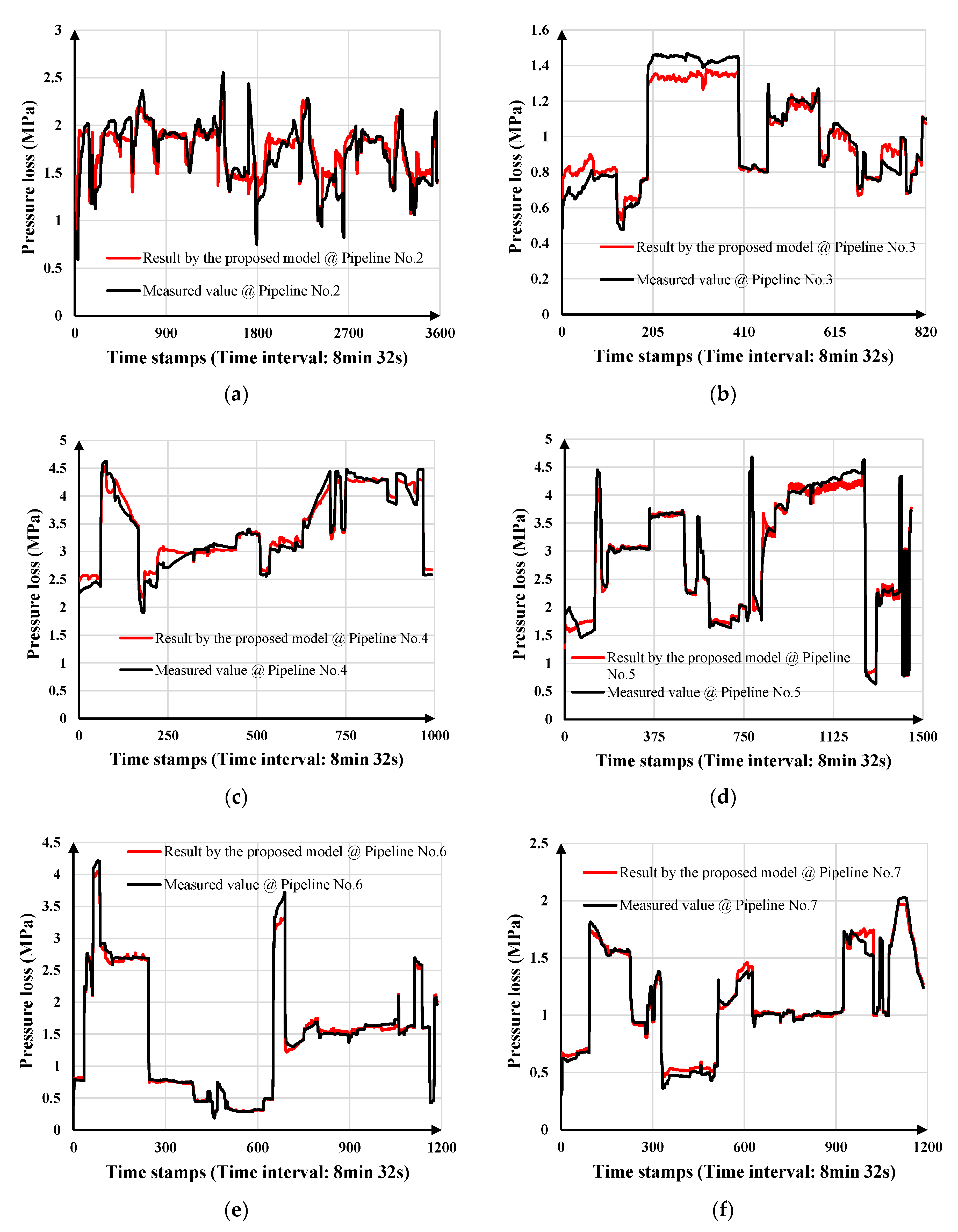 Energies 14 05871 g011 550