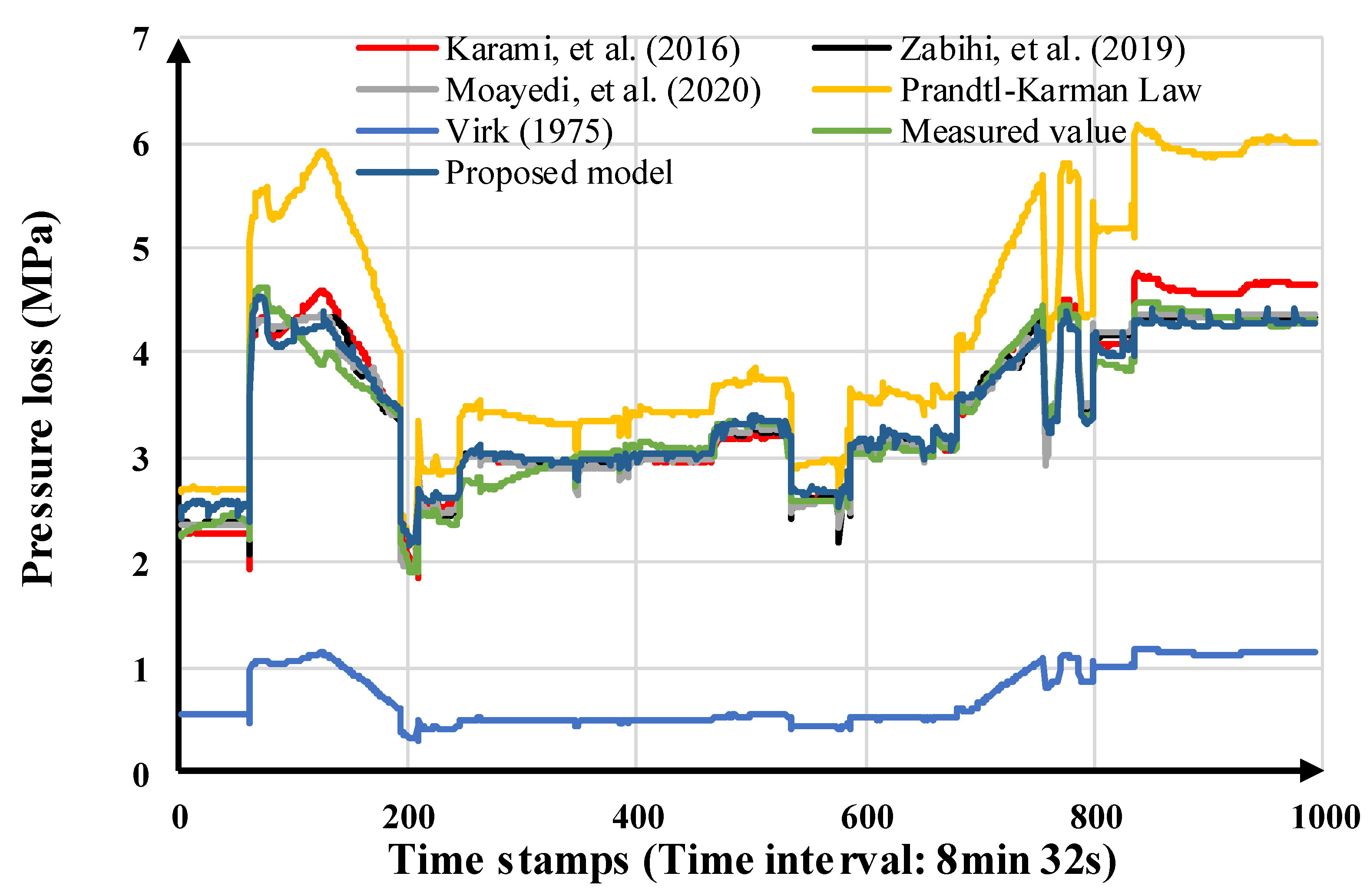 Energies 14 05871 g013 550