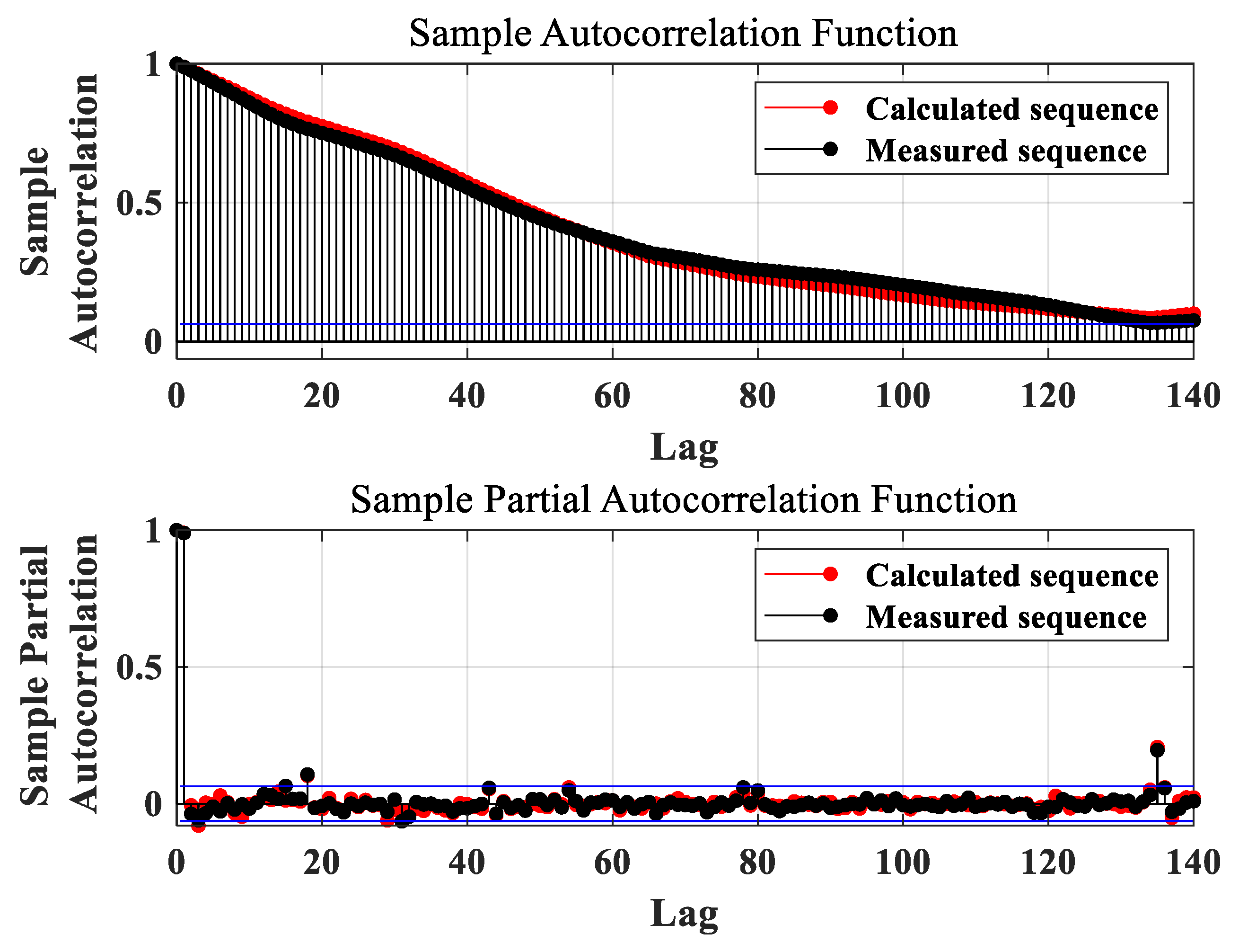 Energies 14 05871 g0a3 550