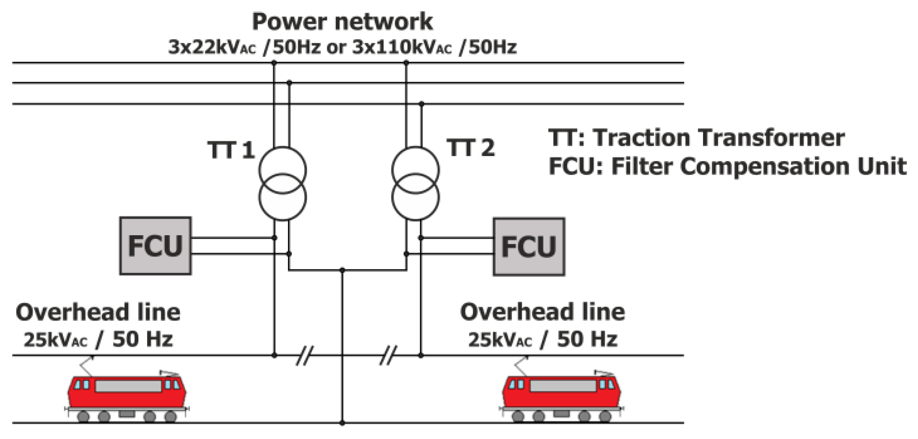 Energies 14 05872 g001 550