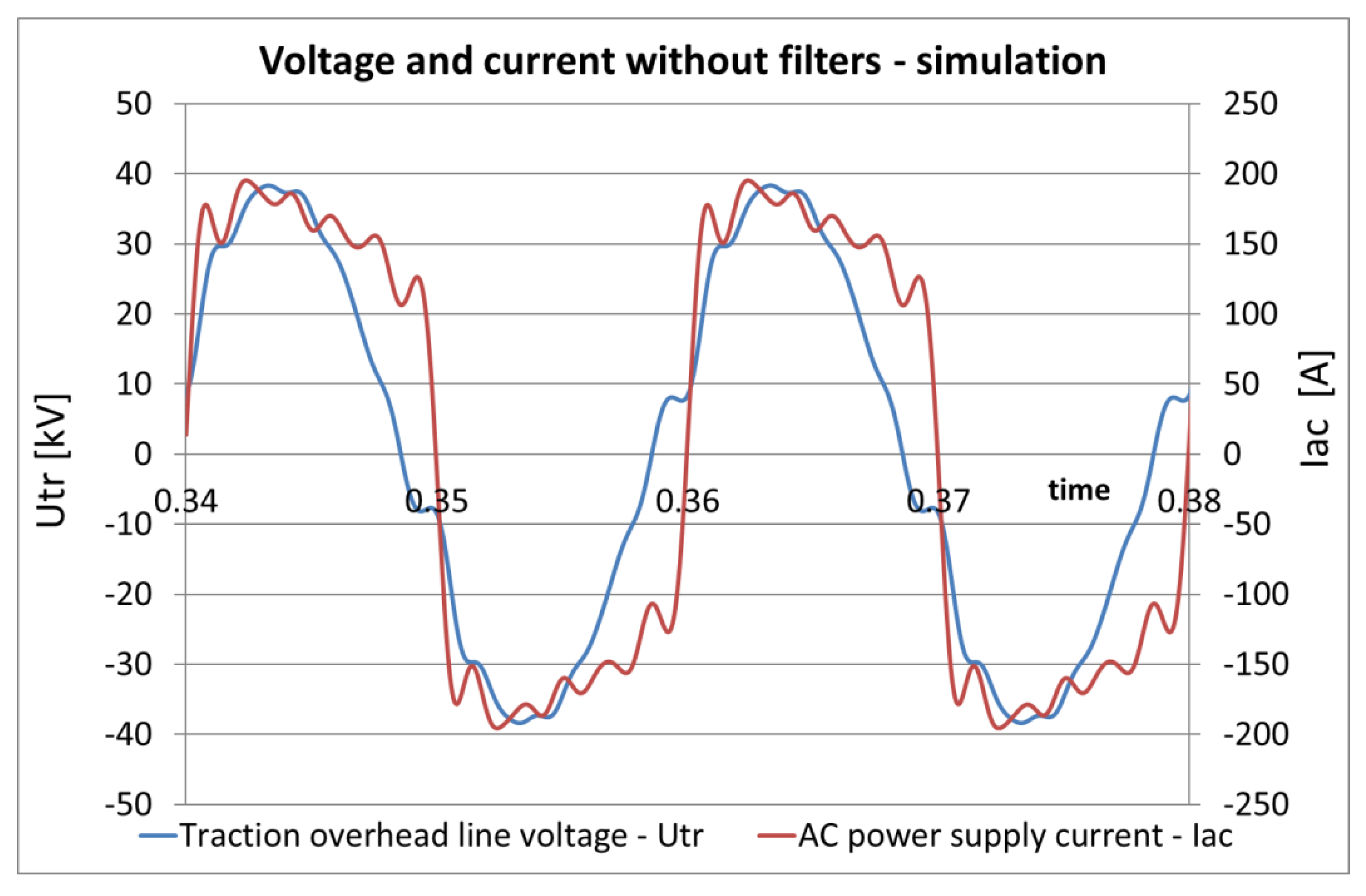 Energies 14 05872 g007 550