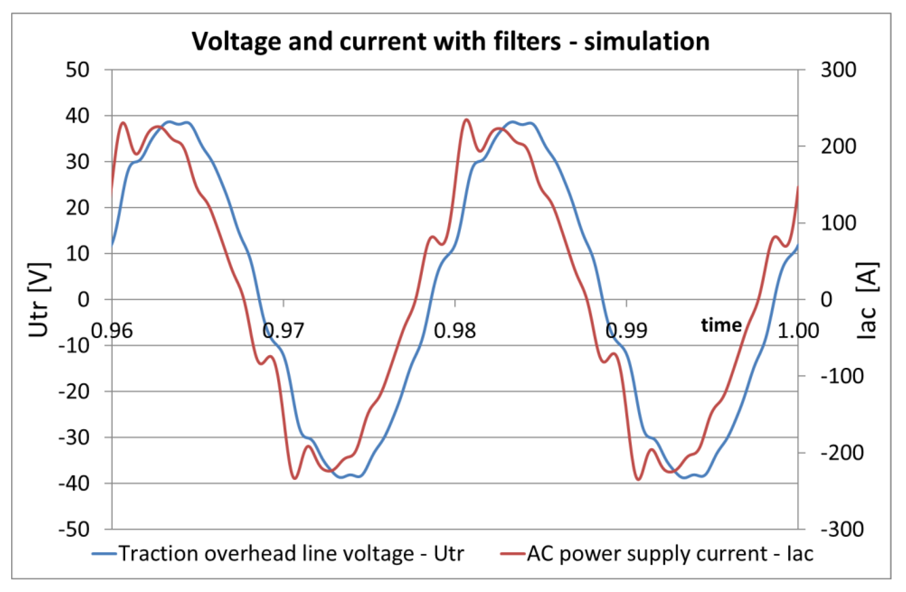 Energies 14 05872 g008 550