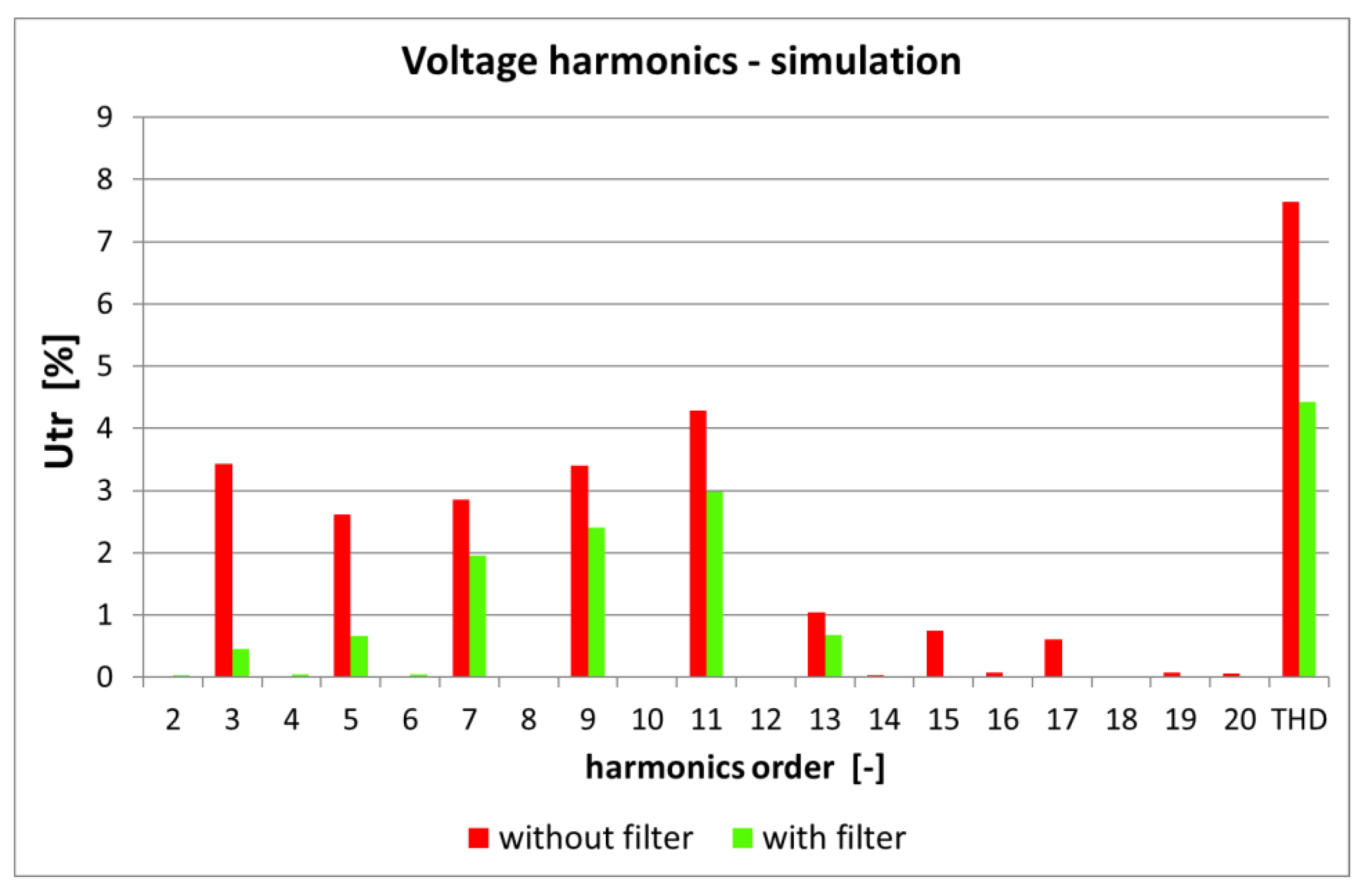 Energies 14 05872 g009 550
