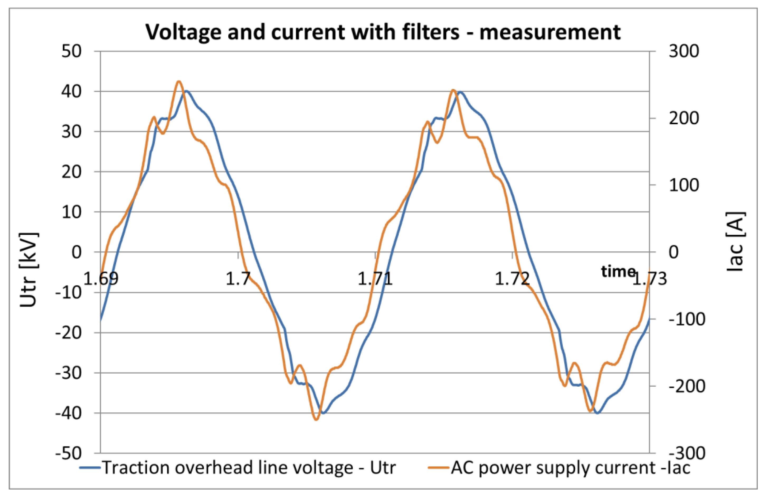 Energies 14 05872 g012 550