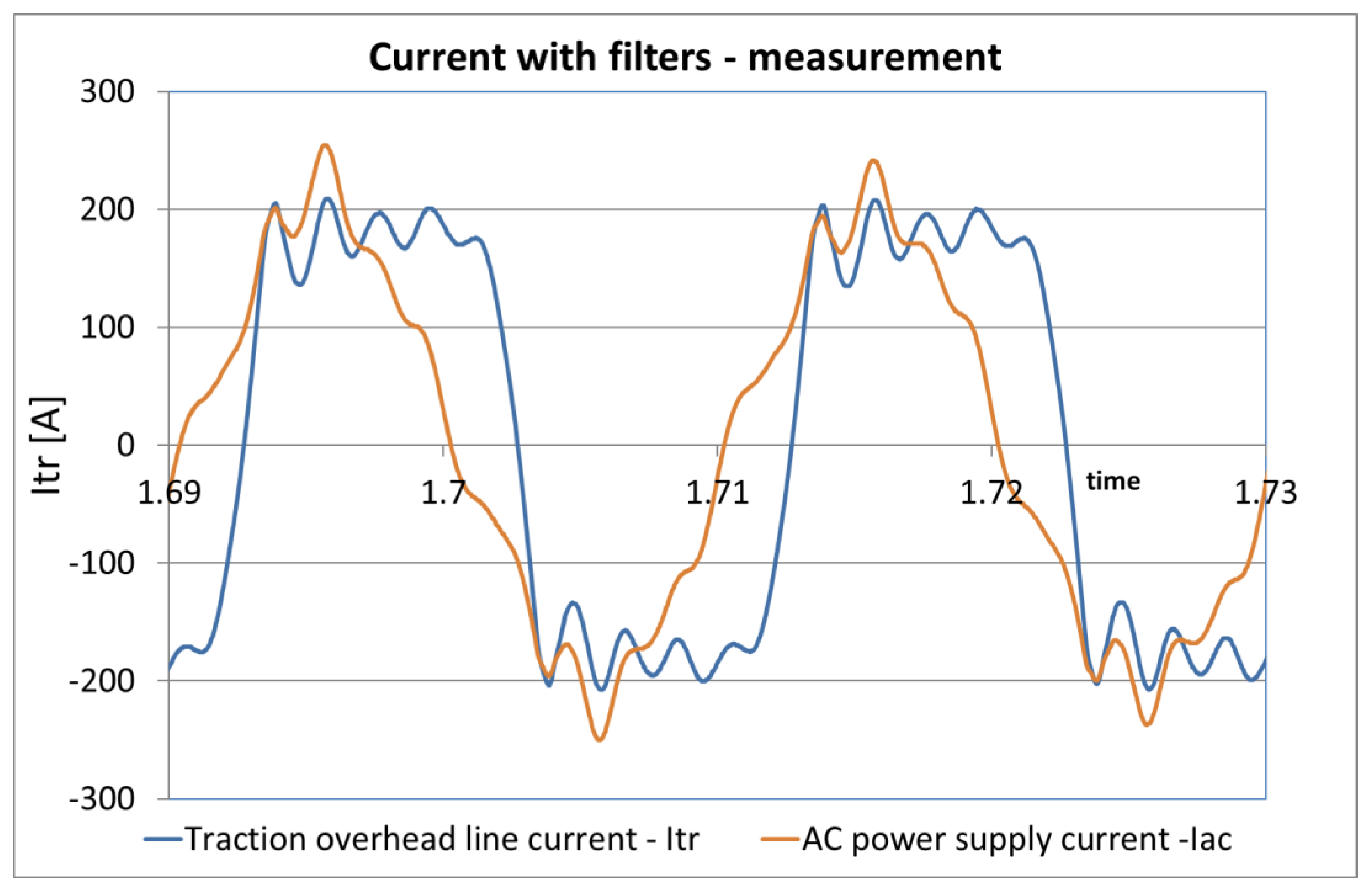 Energies 14 05872 g014 550