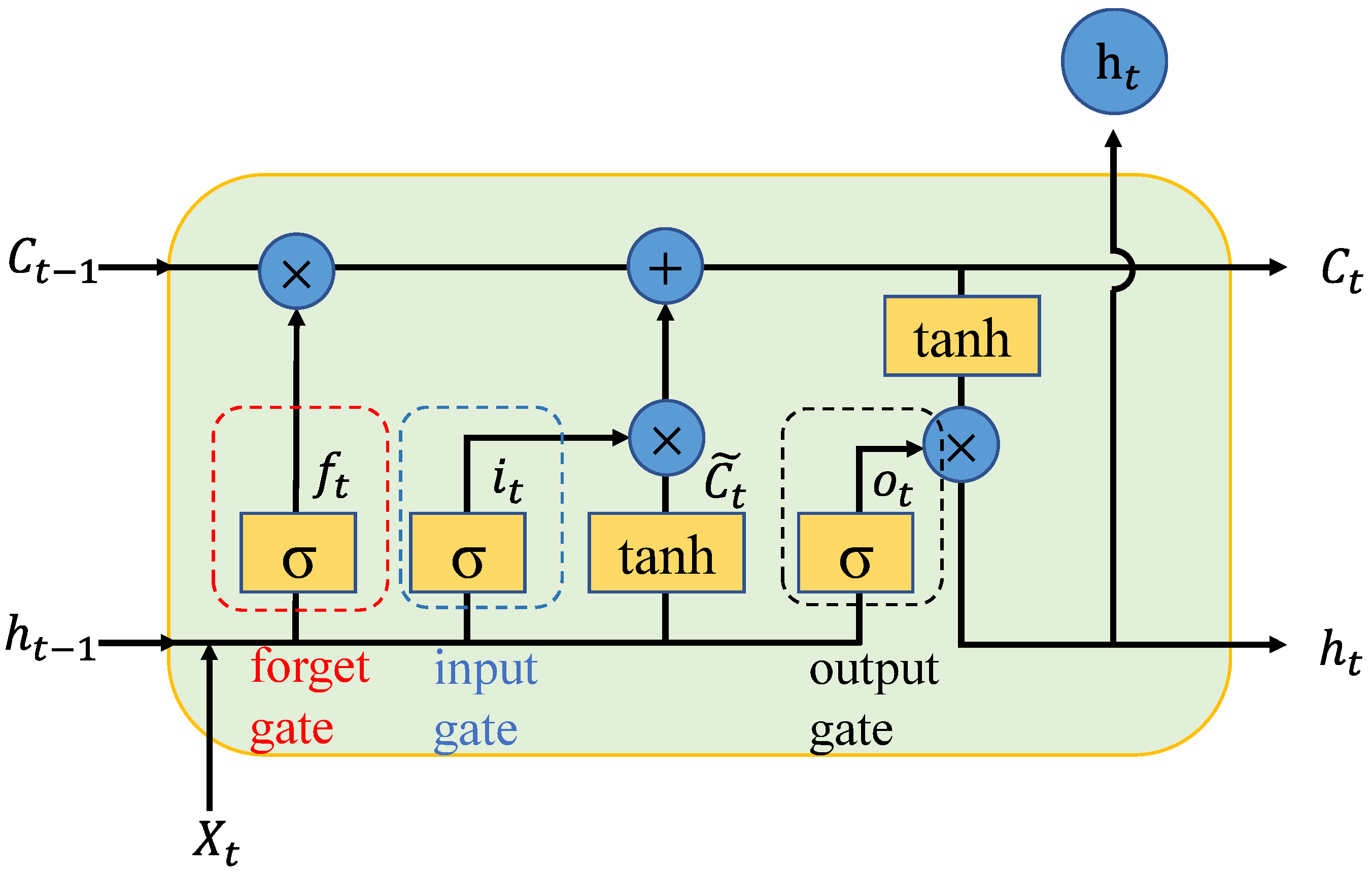Energies 14 05873 g002 550