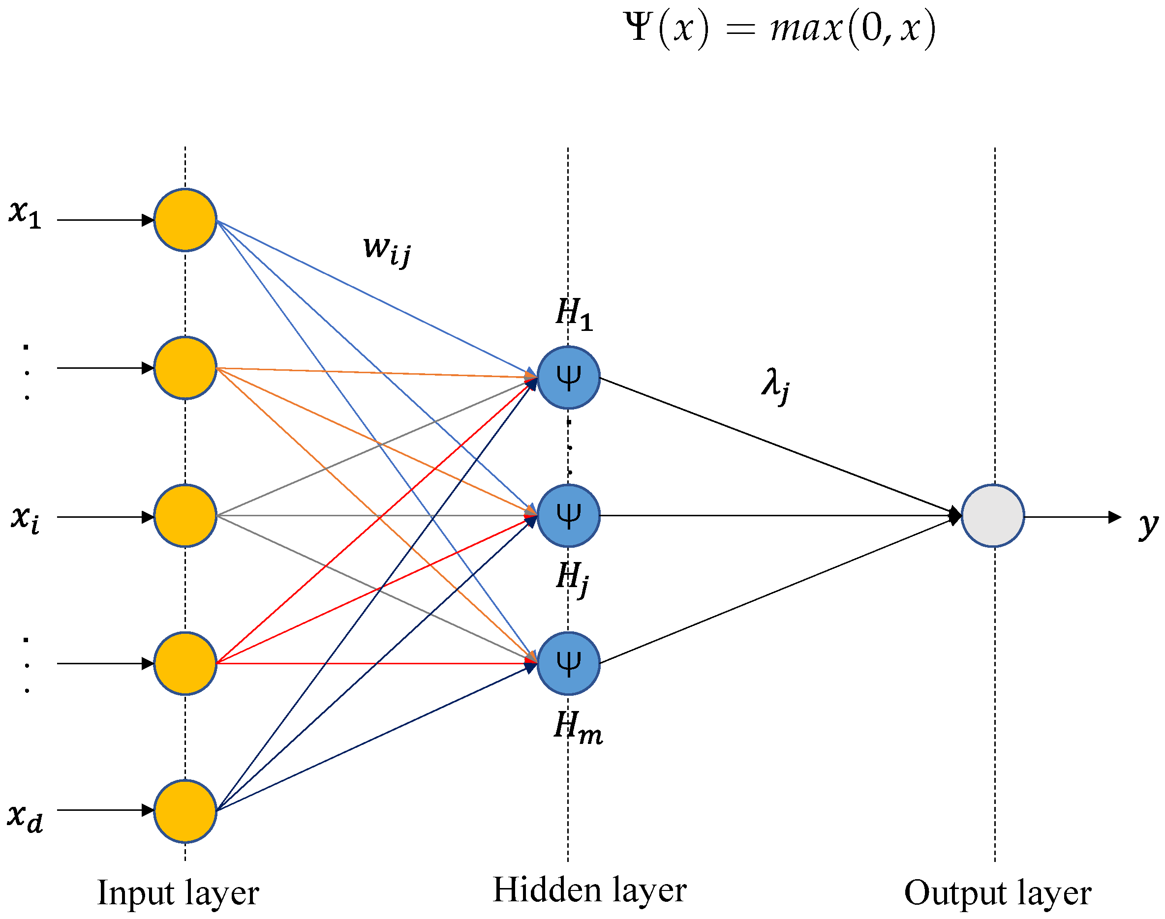 Energies 14 05873 g003 550