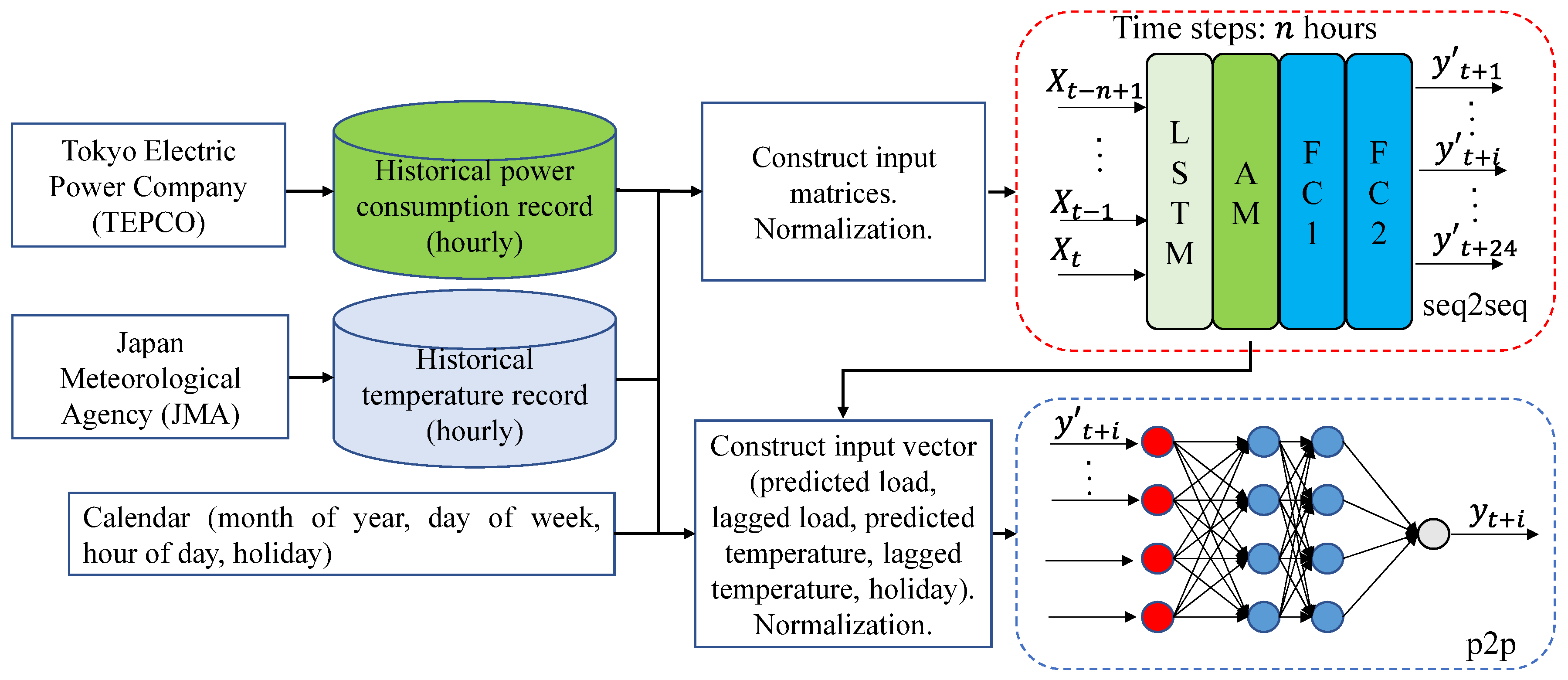 Energies 14 05873 g004 550