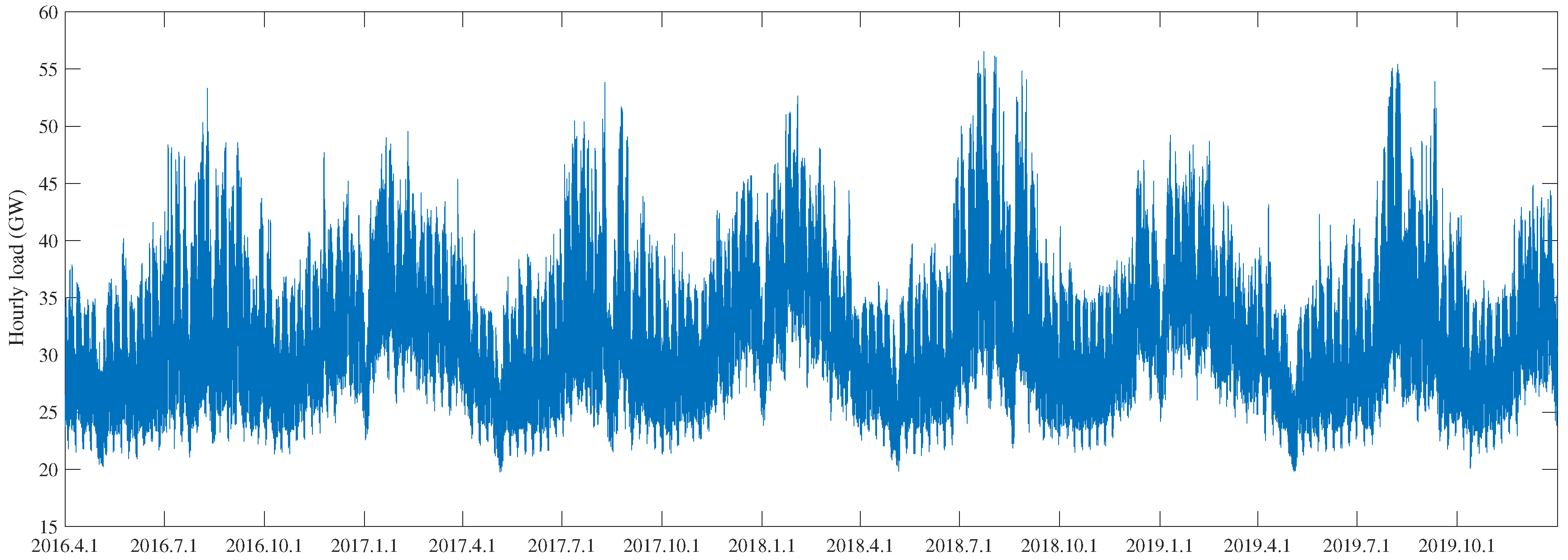 Energies 14 05873 g005 550