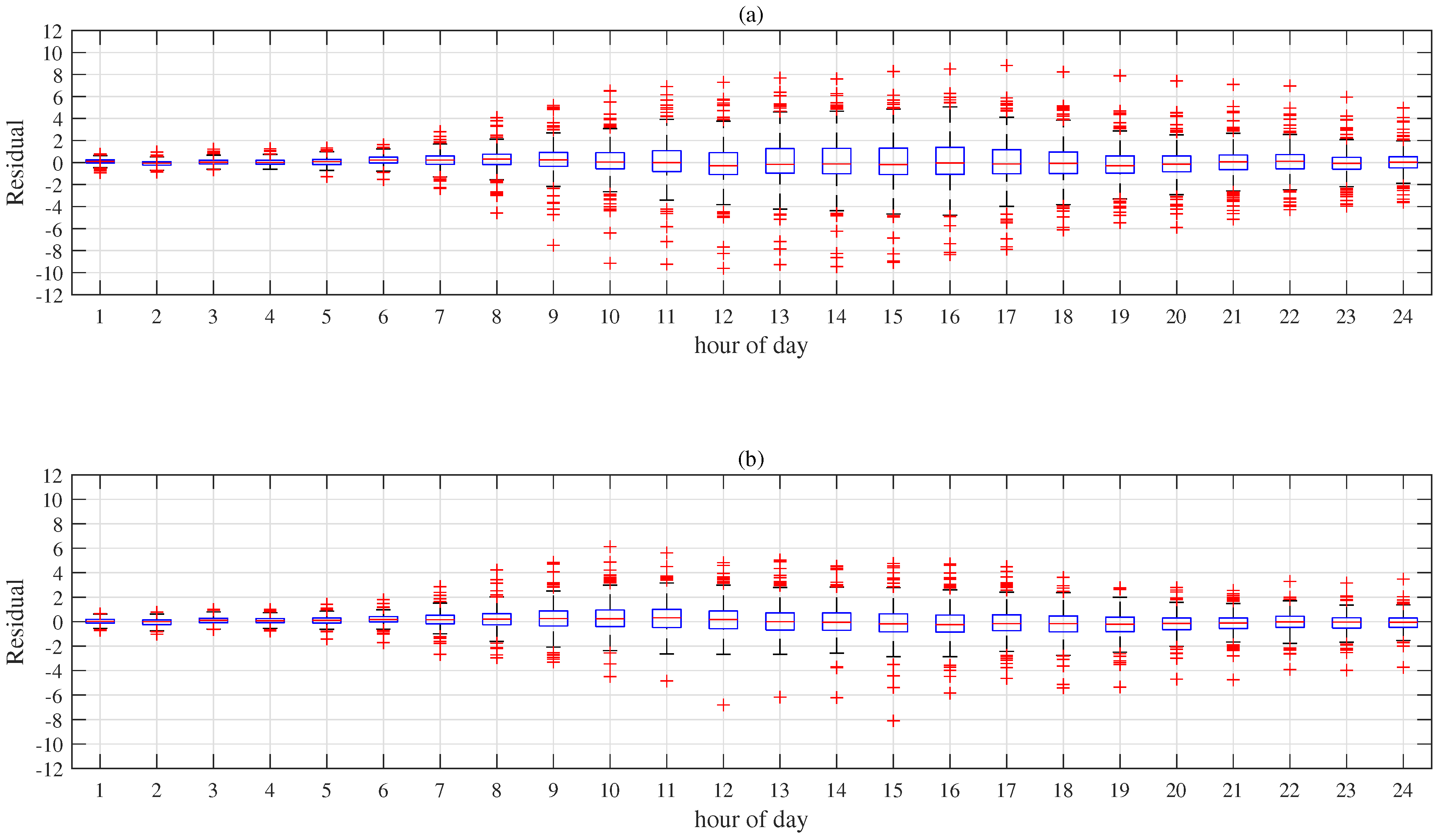 Energies 14 05873 g007 550