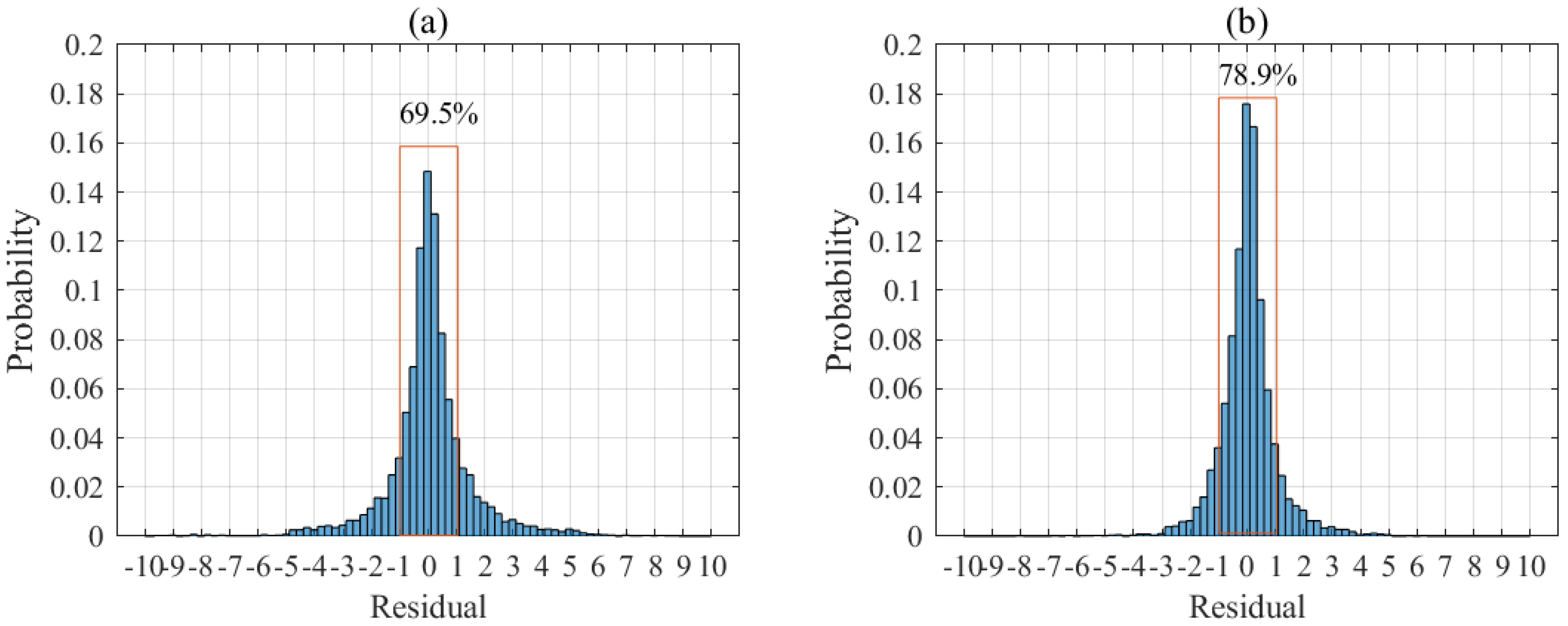 Energies 14 05873 g008 550