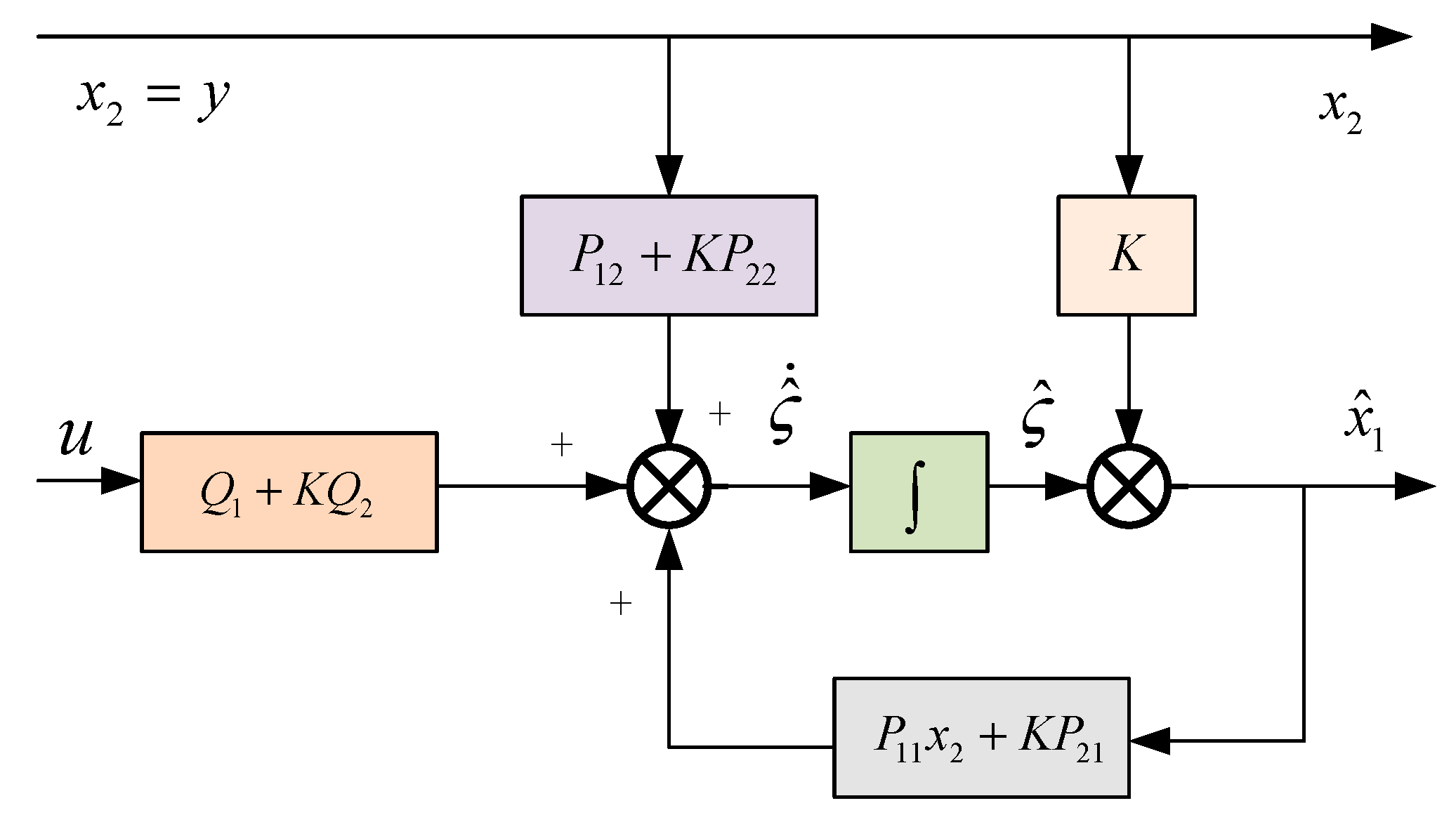 Energies 14 05874 g002 550