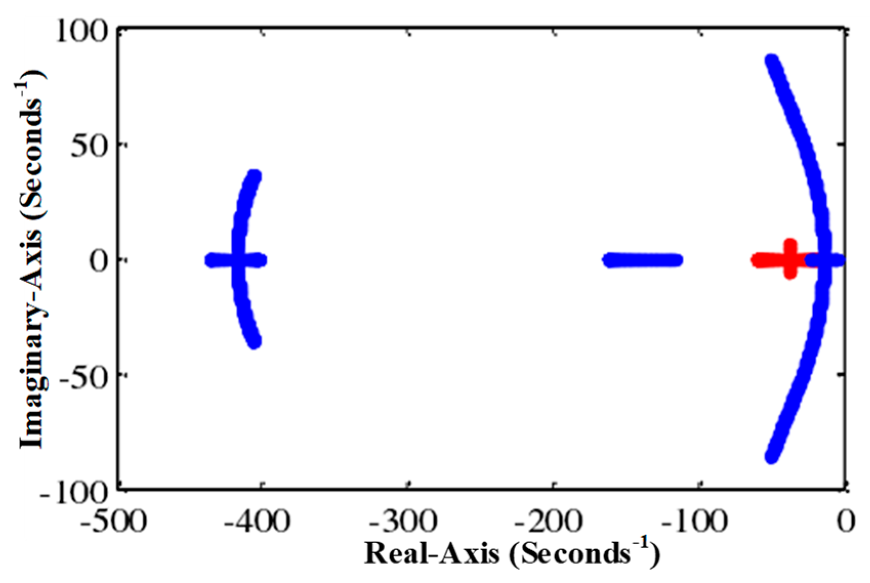 Energies 14 05874 g003 550