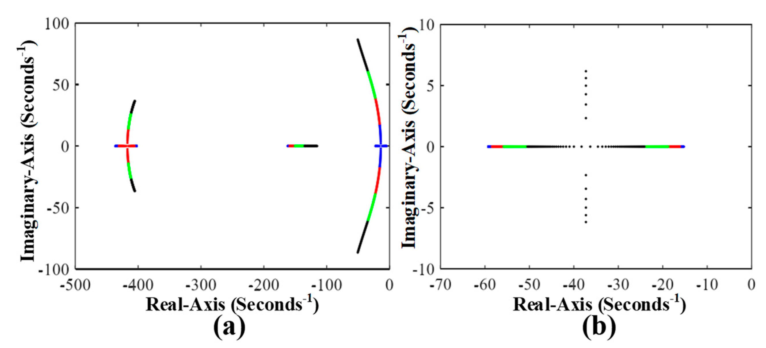 Energies 14 05874 g005 550