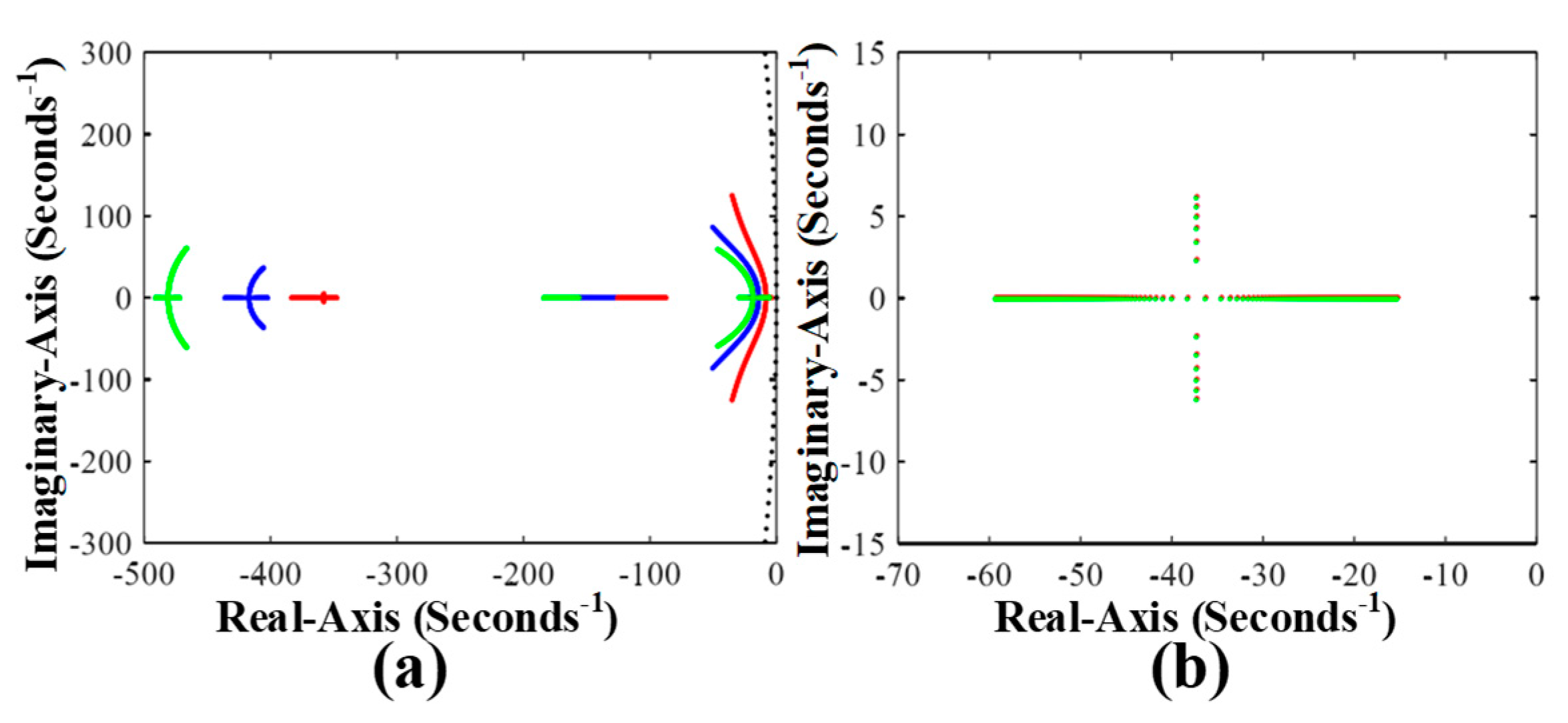 Energies 14 05874 g006 550