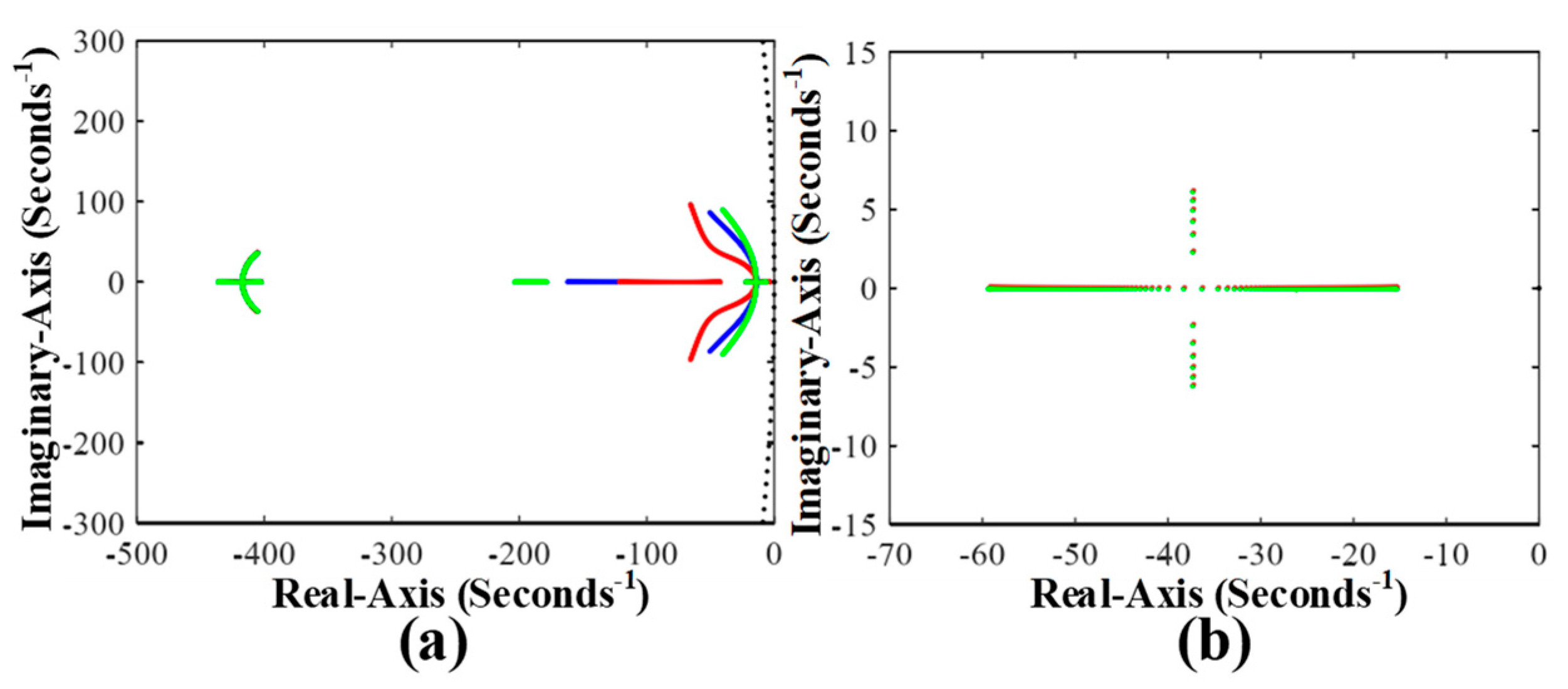 Energies 14 05874 g007 550