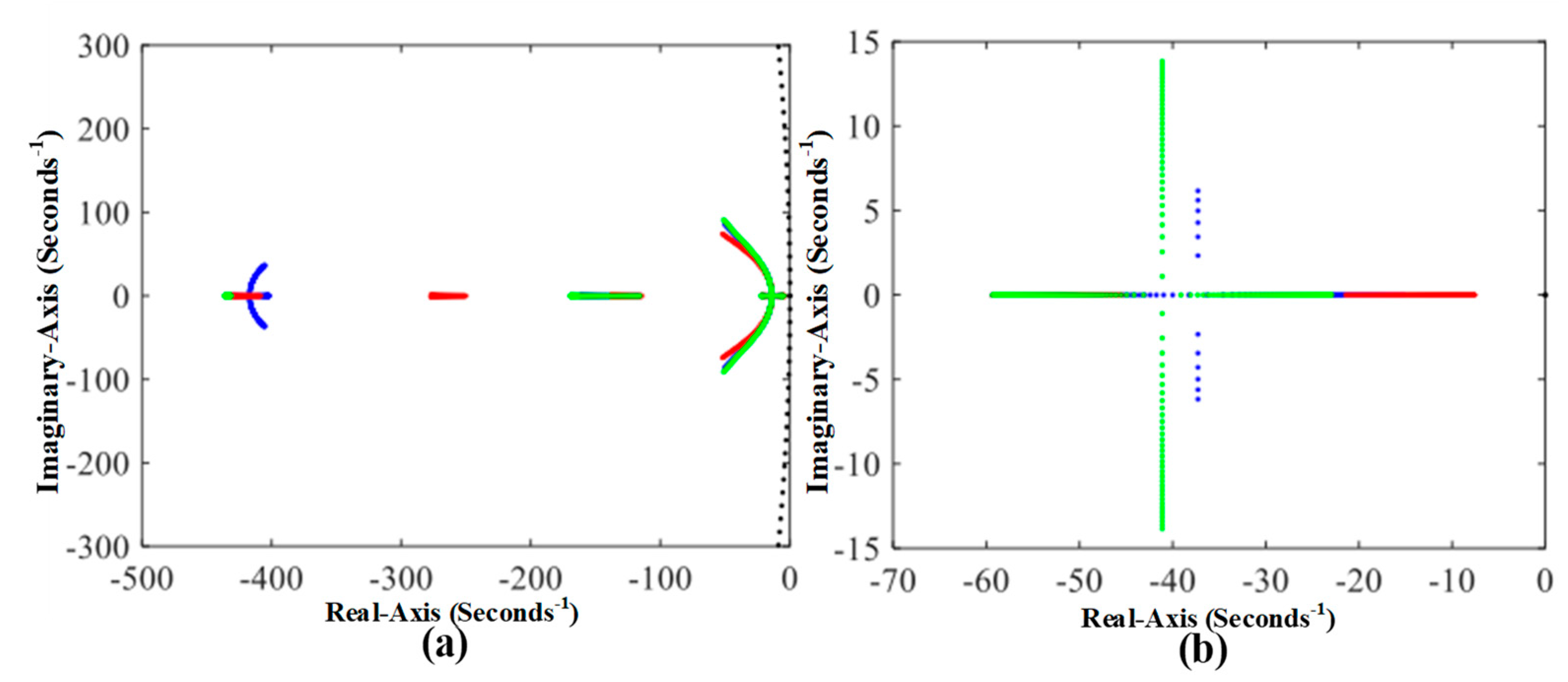 Energies 14 05874 g008 550