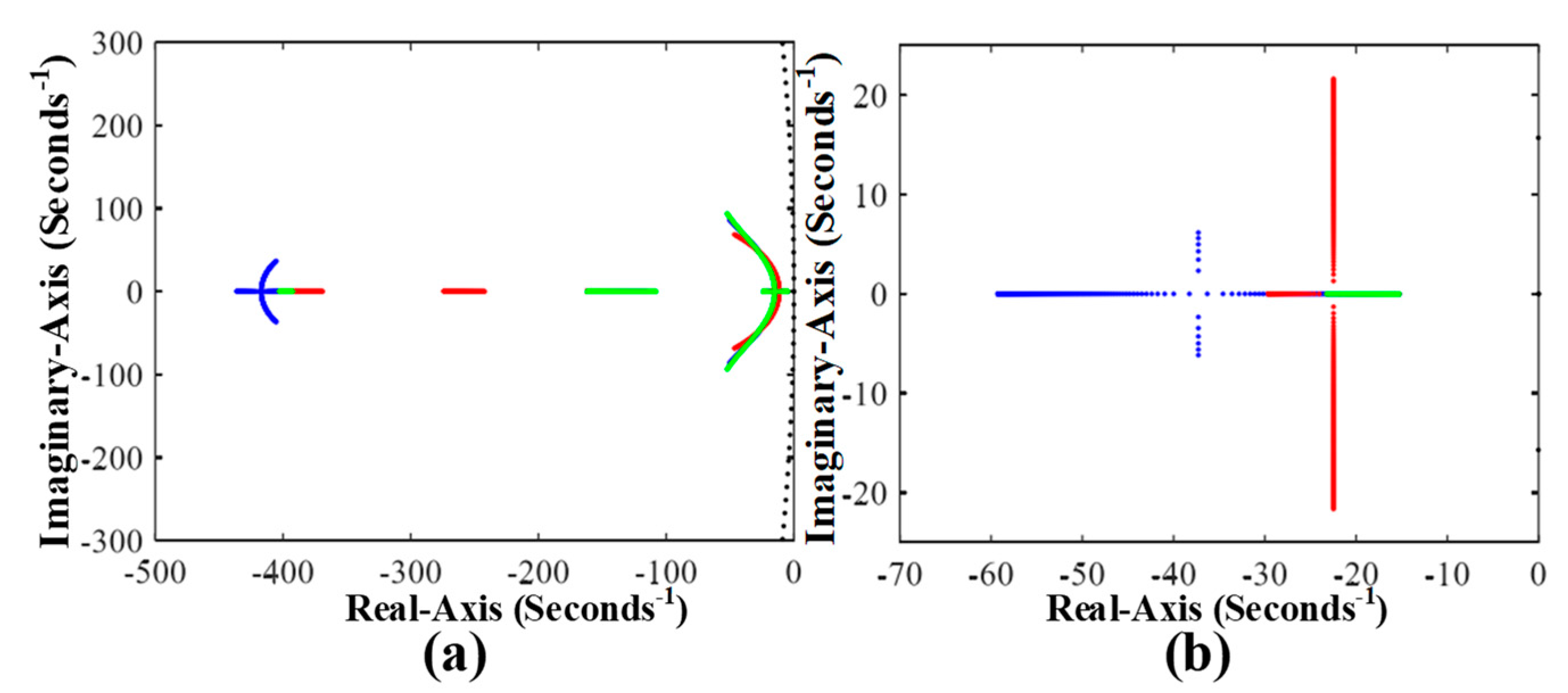 Energies 14 05874 g009 550
