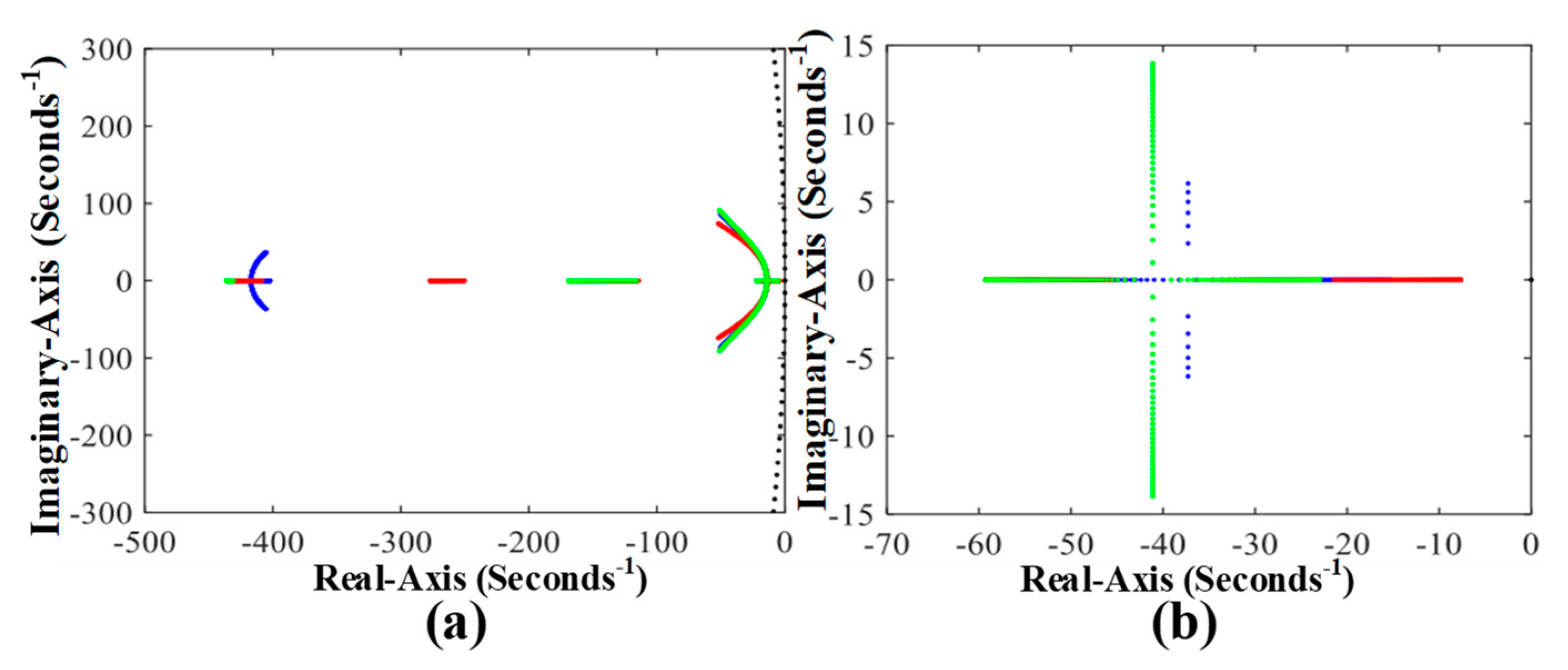 Energies 14 05874 g010 550
