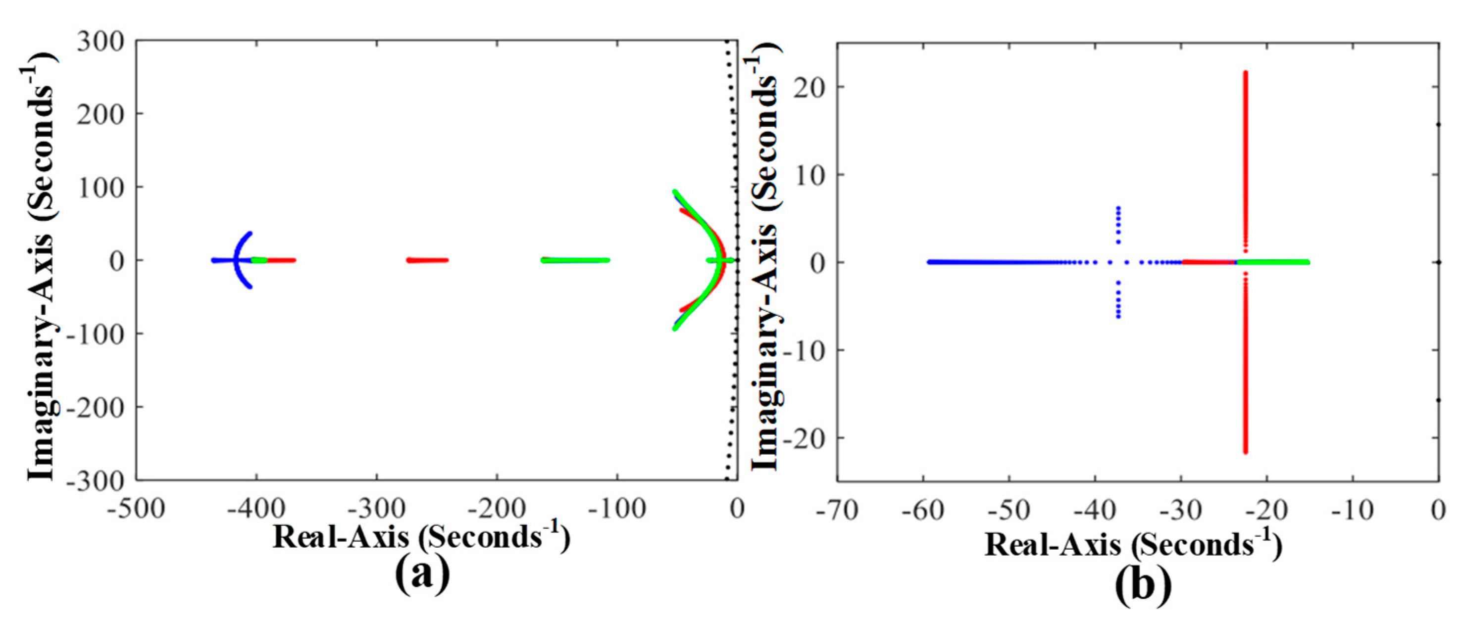 Energies 14 05874 g011 550