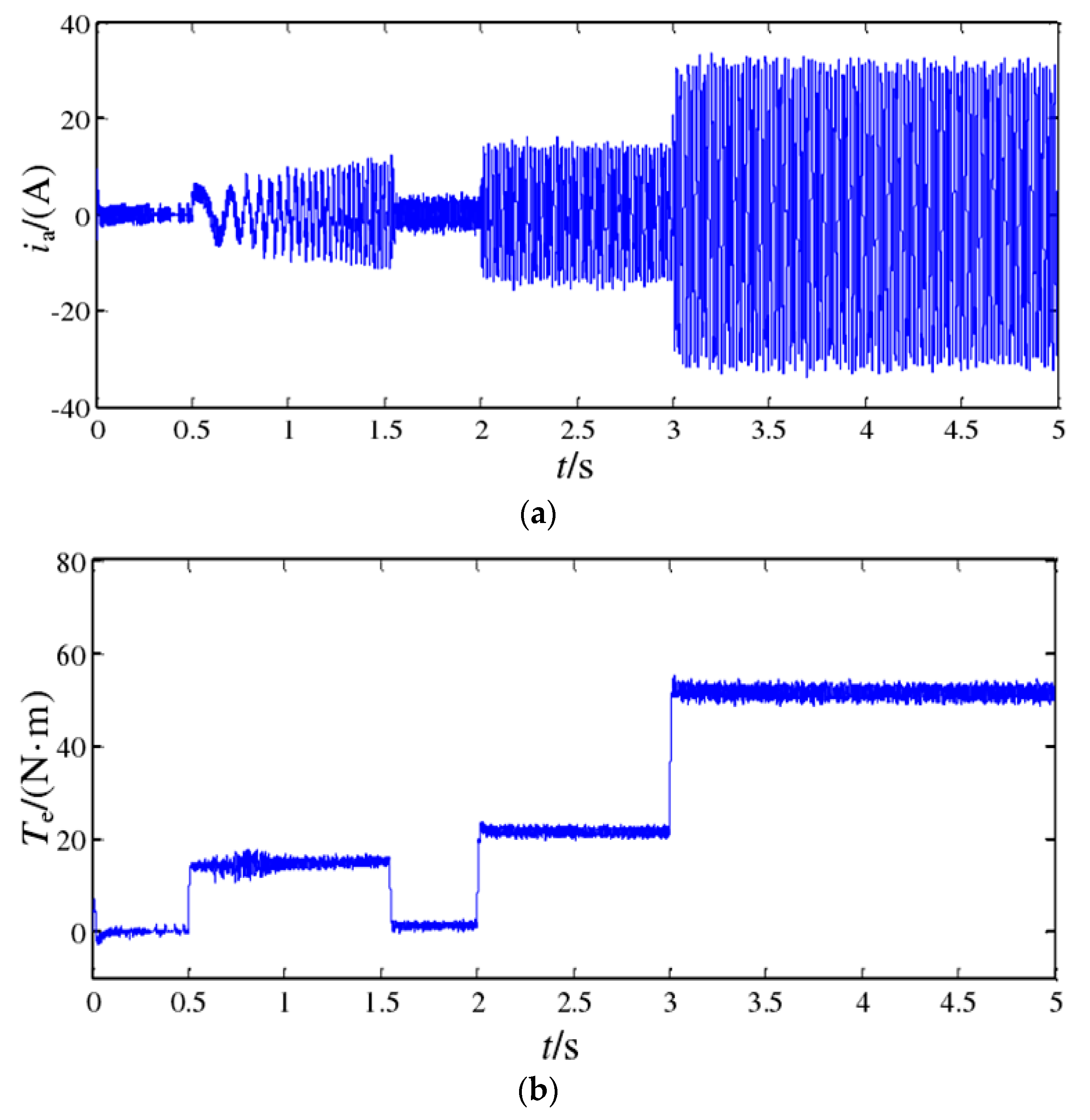 Energies 14 05874 g013a 550