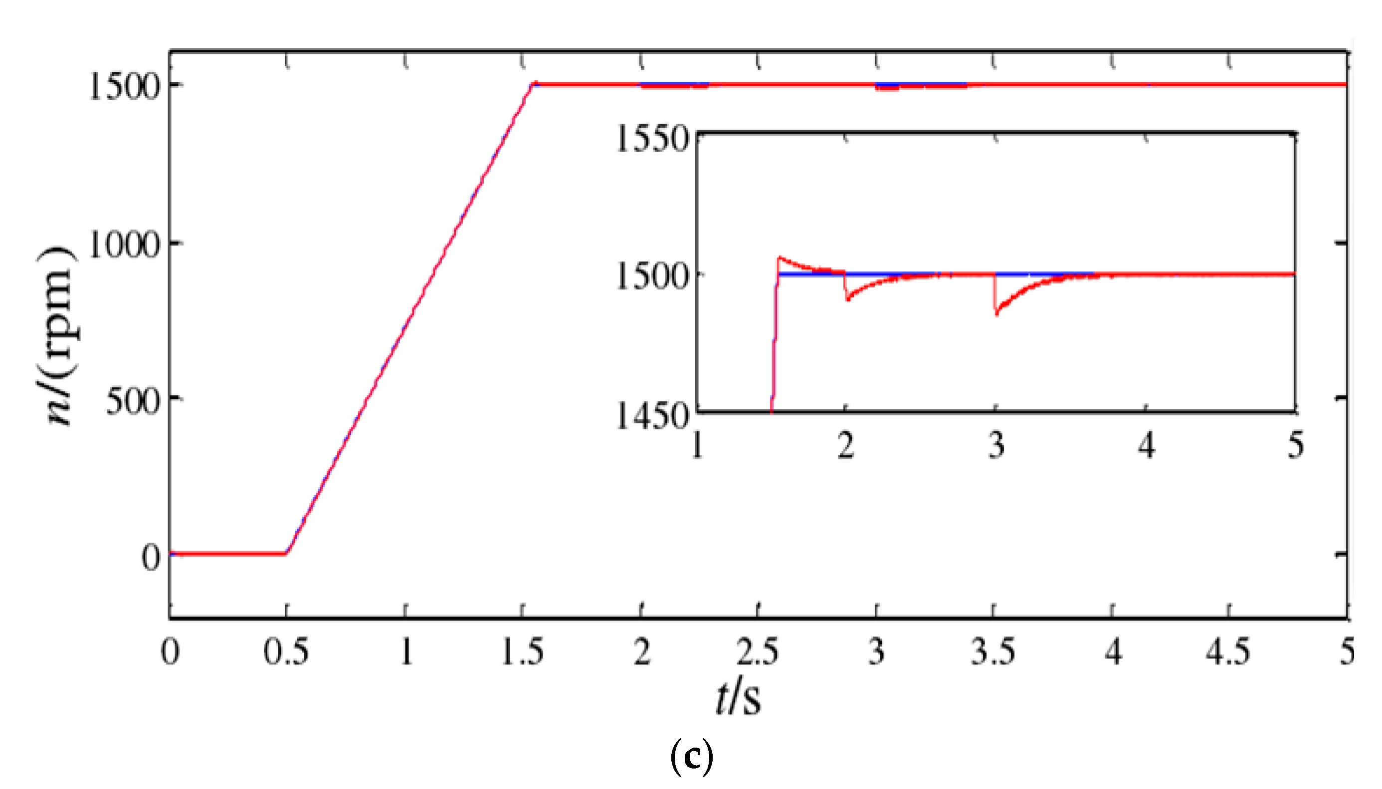 Energies 14 05874 g013b 550