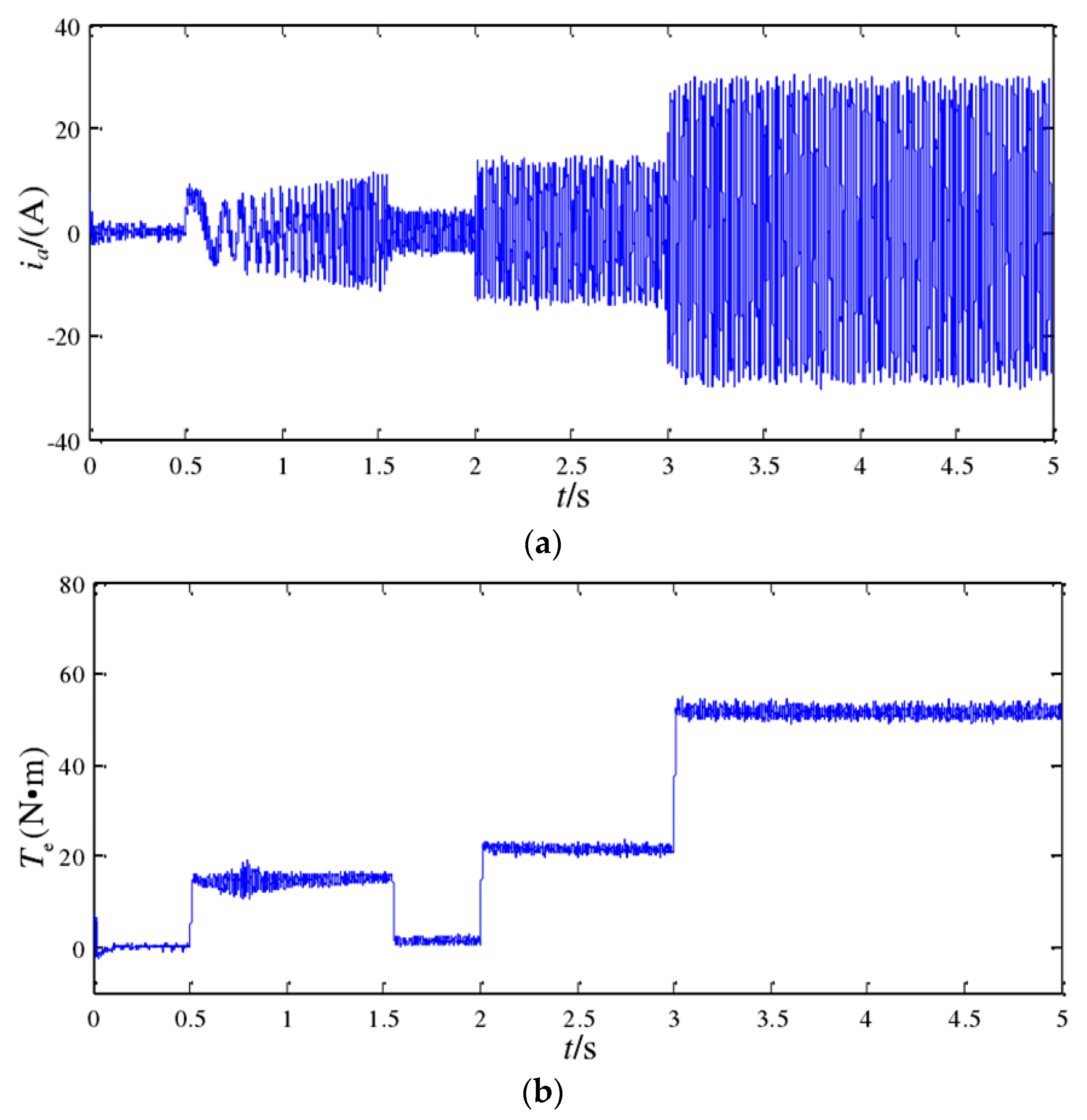 Energies 14 05874 g014a 550