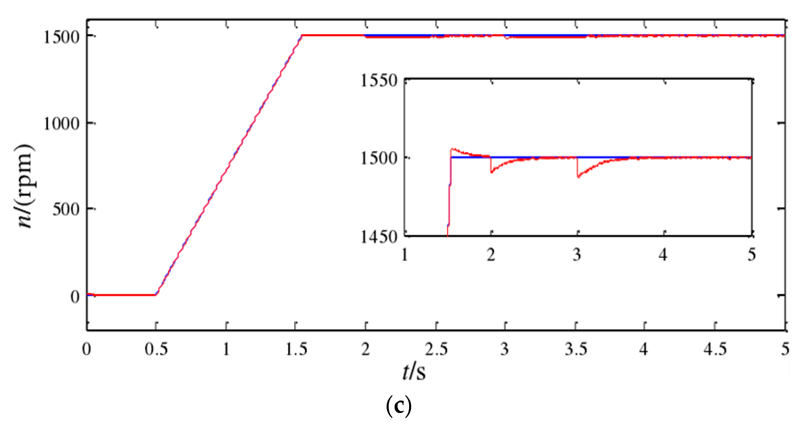 Energies 14 05874 g014b 550