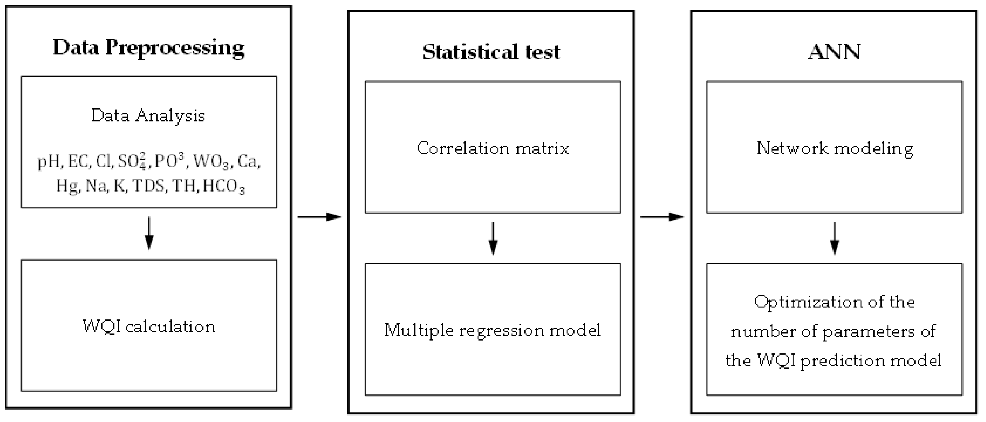 Energies 14 05875 g002 550
