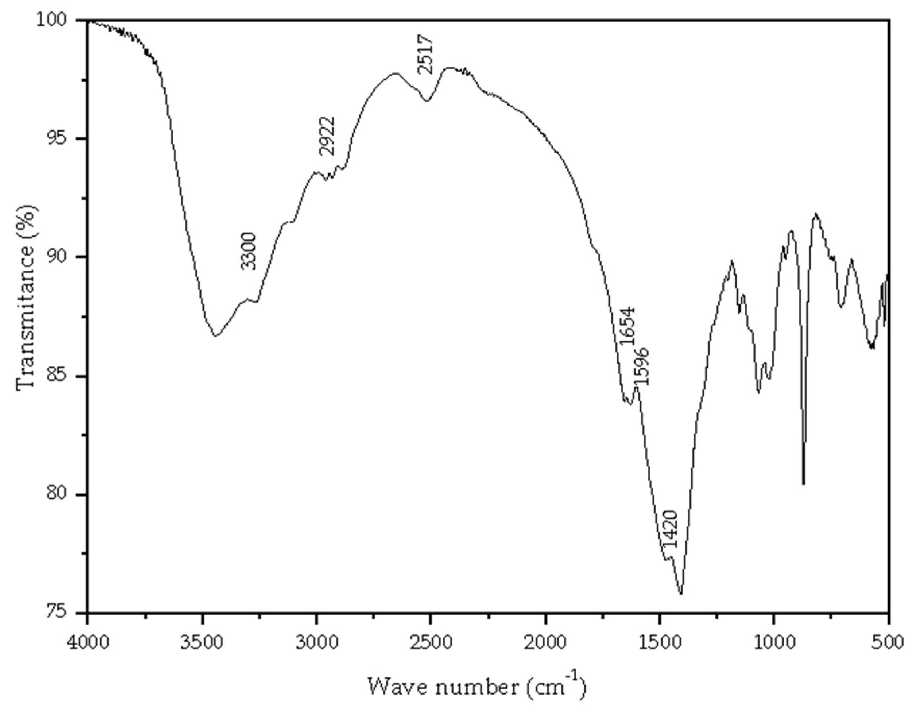 Energies 14 05876 g003