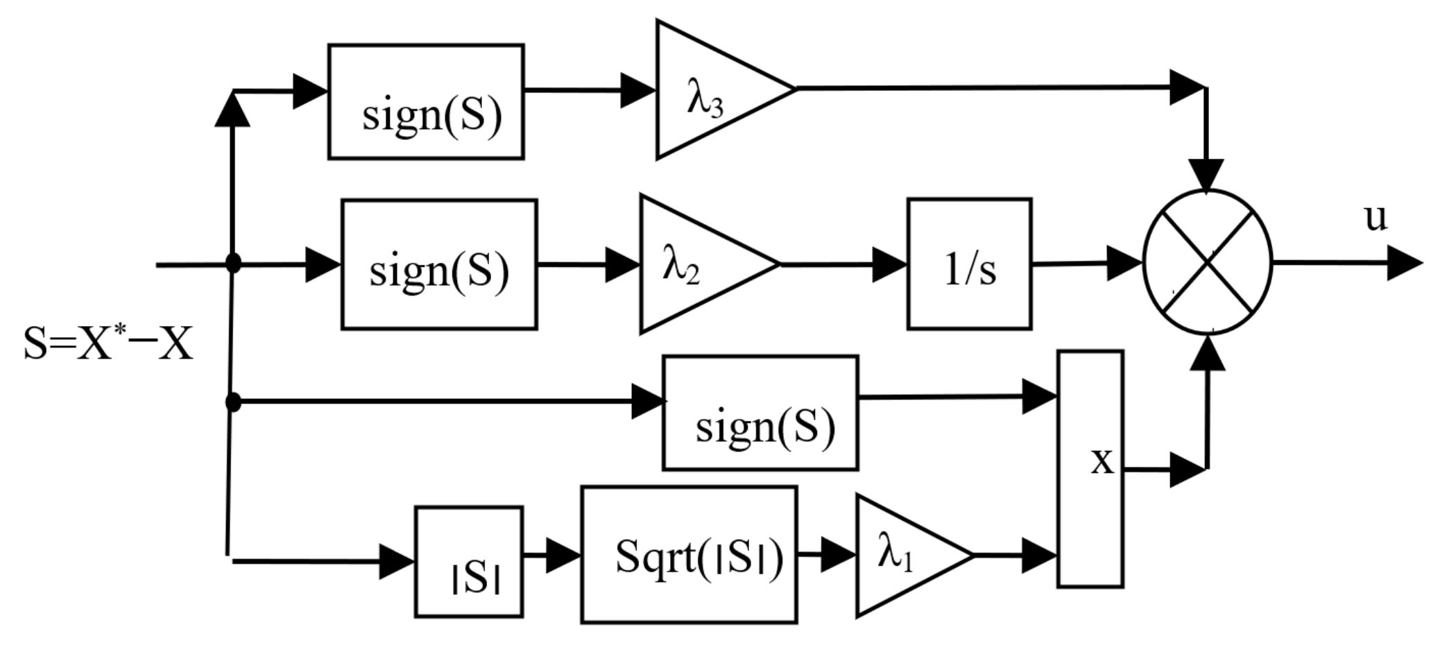 Energies 14 05877 g001