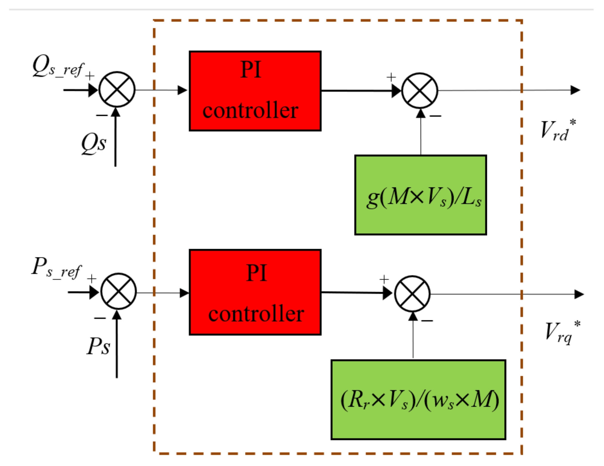Energies 14 05877 g002