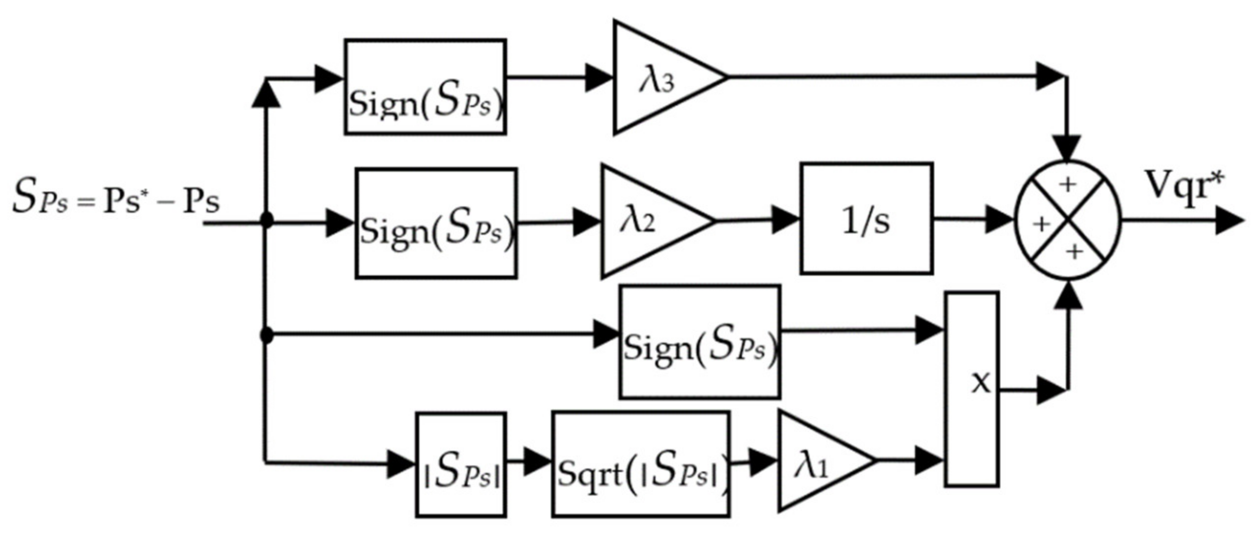 Energies 14 05877 g004