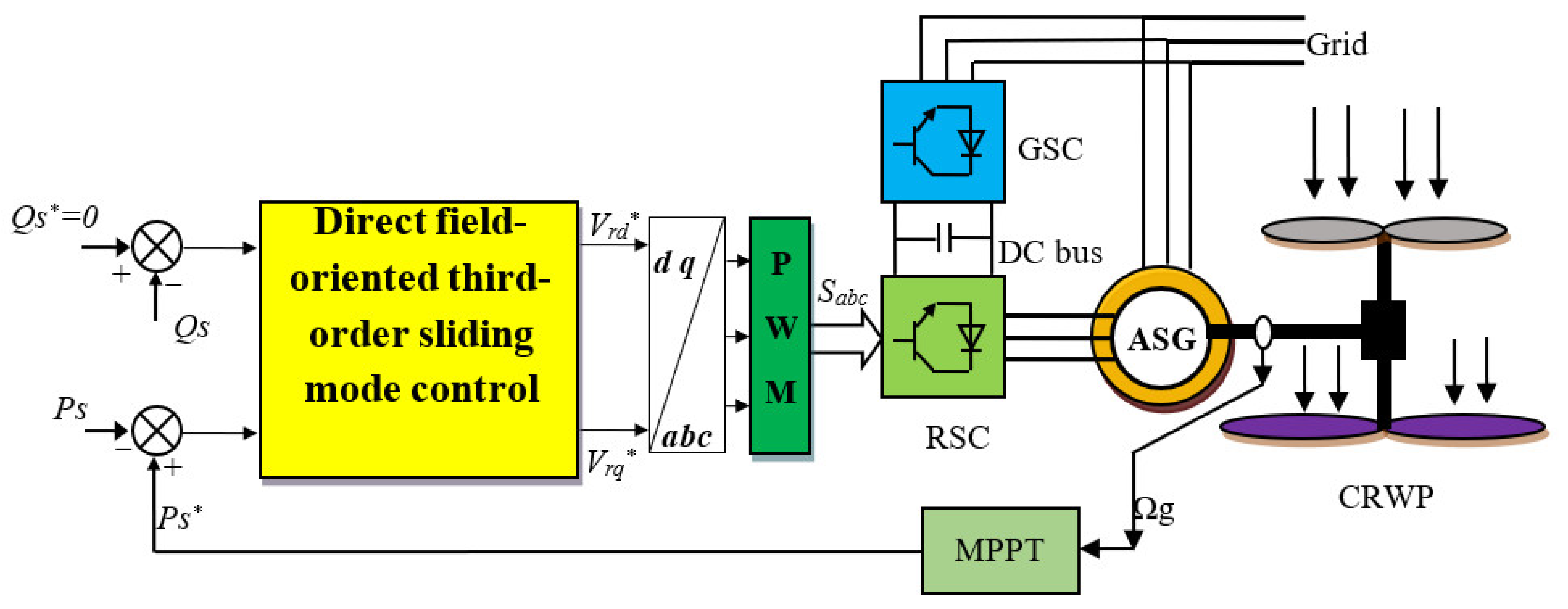Energies 14 05877 g006