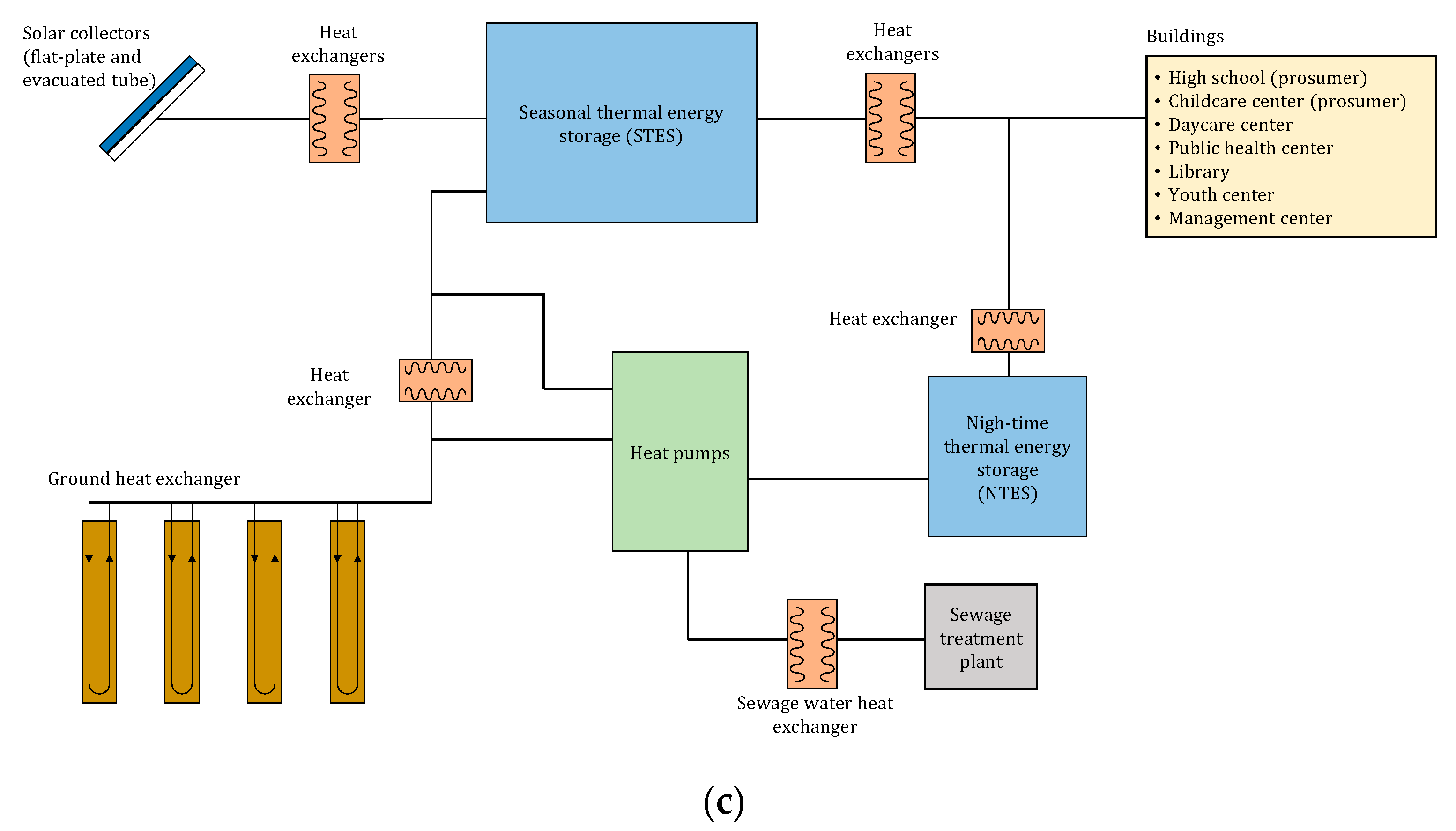 Energies 14 05881 g001b Energies 14 05881 g001b