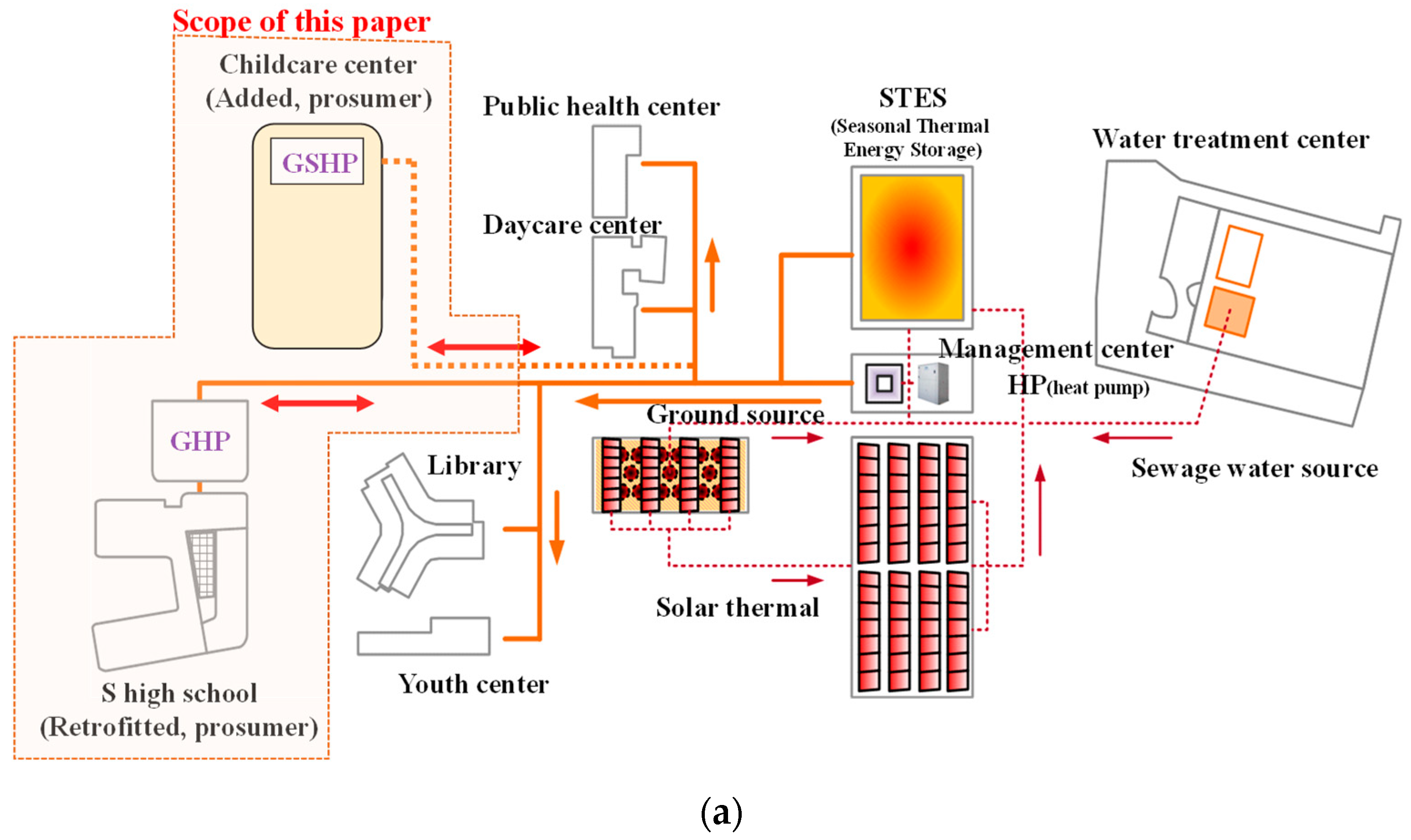 Energies 14 05881 g002a Energies 14 05881 g002a